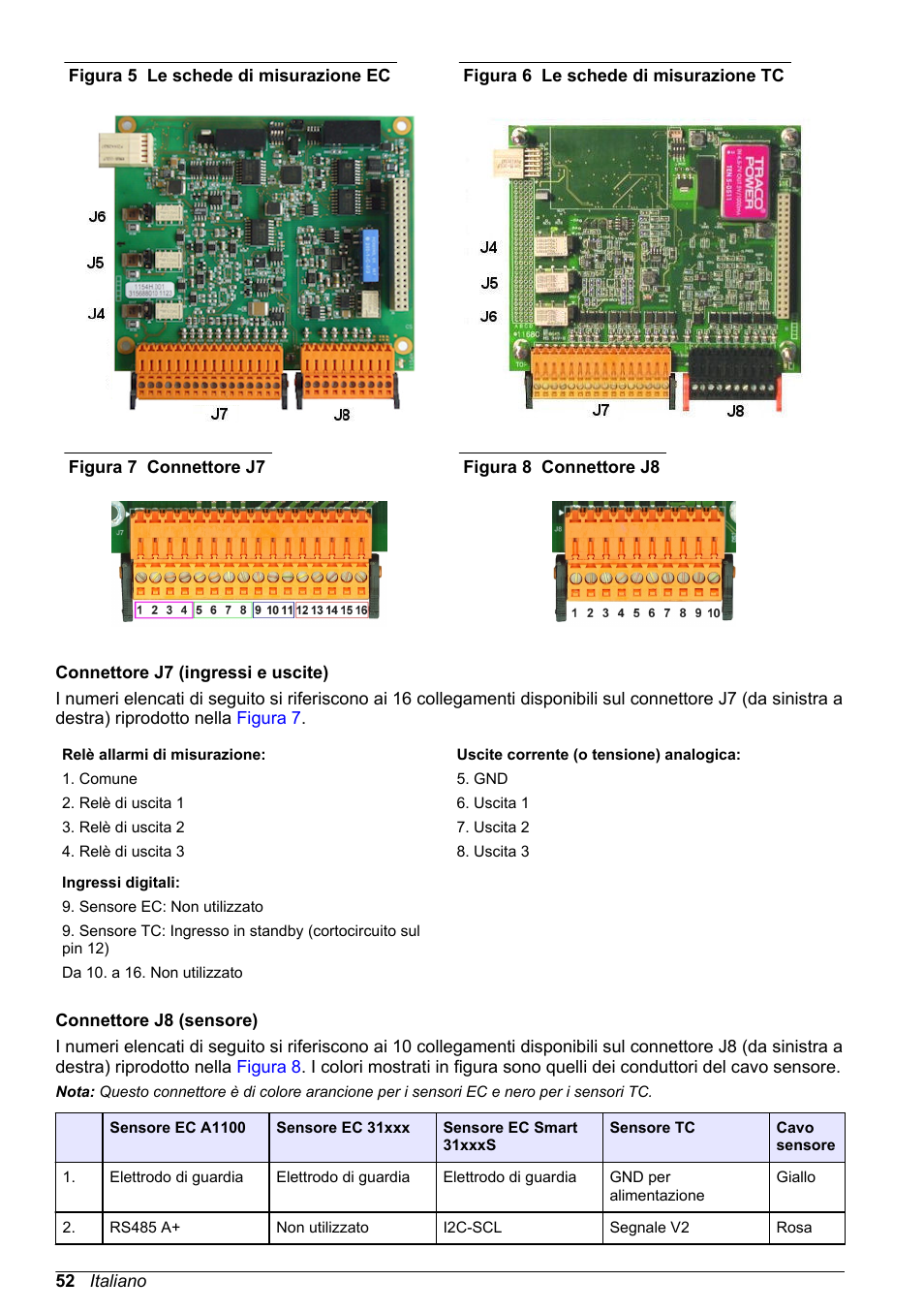 Pannello di misurazione, Figura 5, Figura 6 | Il tipo di | Hach-Lange ORBISPHERE 410 Basic User Manual User Manual | Page 52 / 190