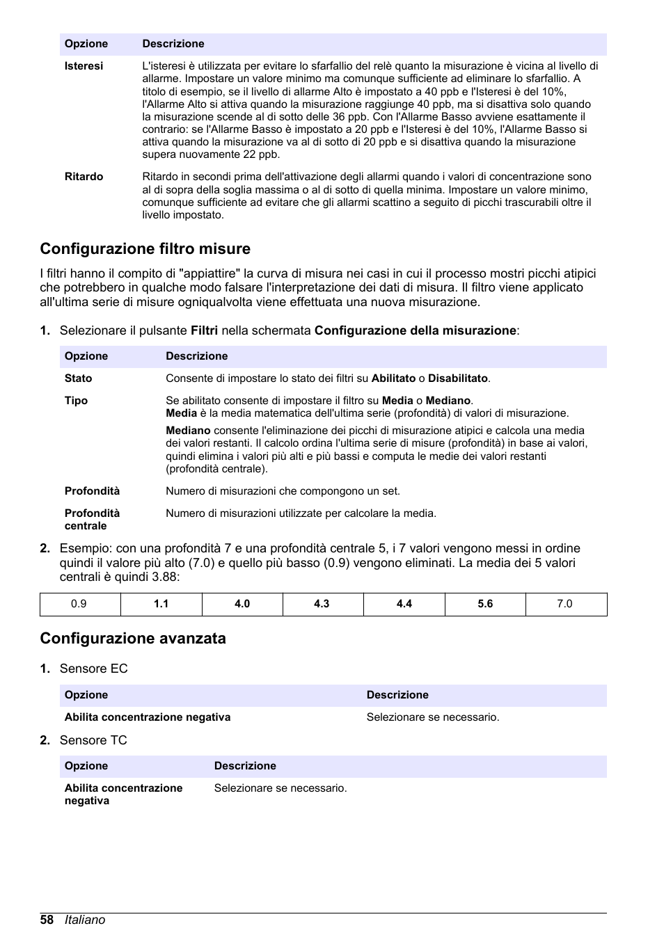 Configurazione filtro misure, Configurazione avanzata | Hach-Lange ORBISPHERE 410 Basic User Manual User Manual | Page 58 / 190