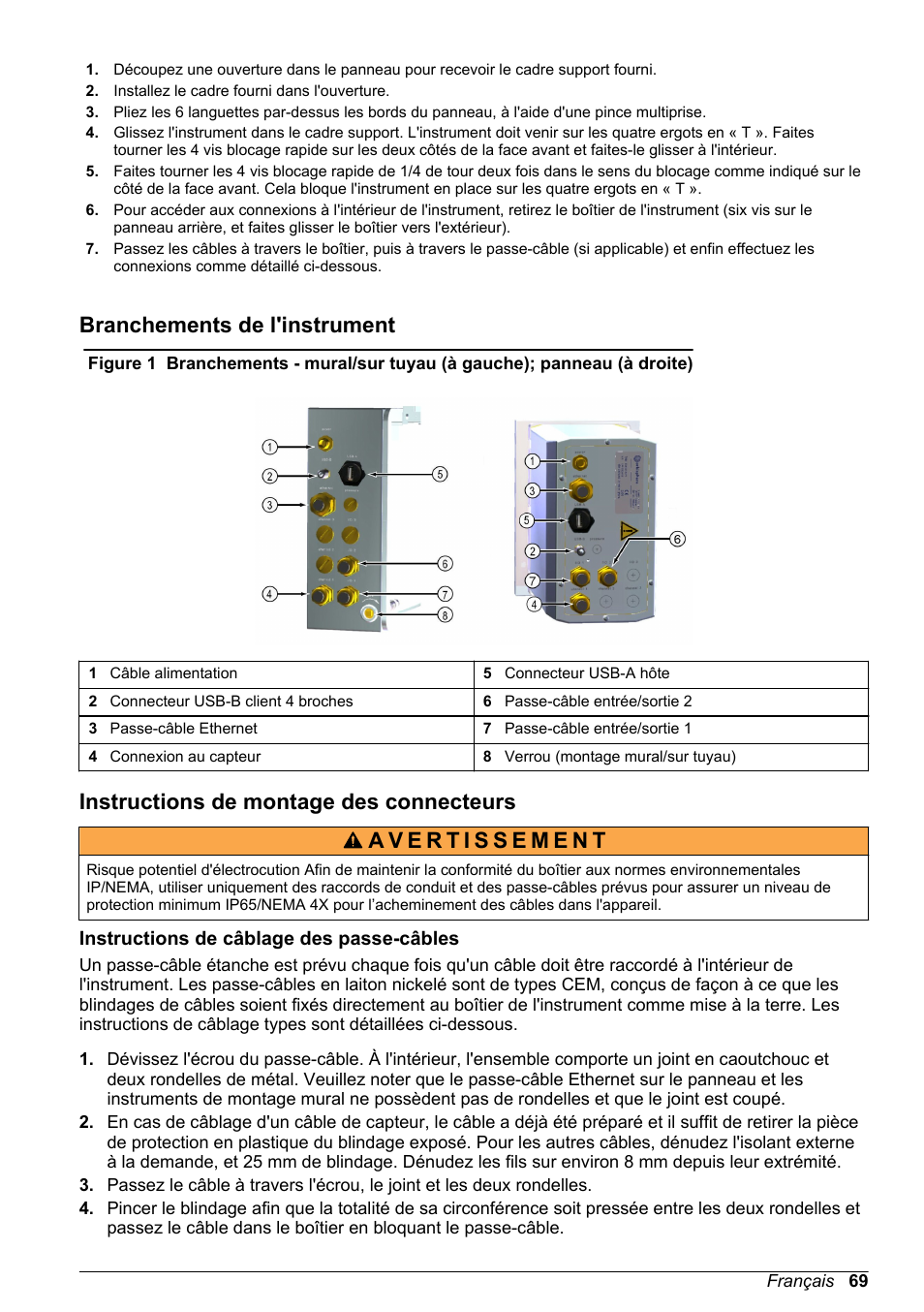 Branchements de l'instrument, Instructions de montage des connecteurs, Instructions de câblage des passe-câbles | Hach-Lange ORBISPHERE 410 Basic User Manual User Manual | Page 69 / 190