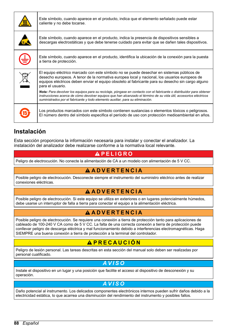 Instalación | Hach-Lange ORBISPHERE 410 Basic User Manual User Manual | Page 88 / 190