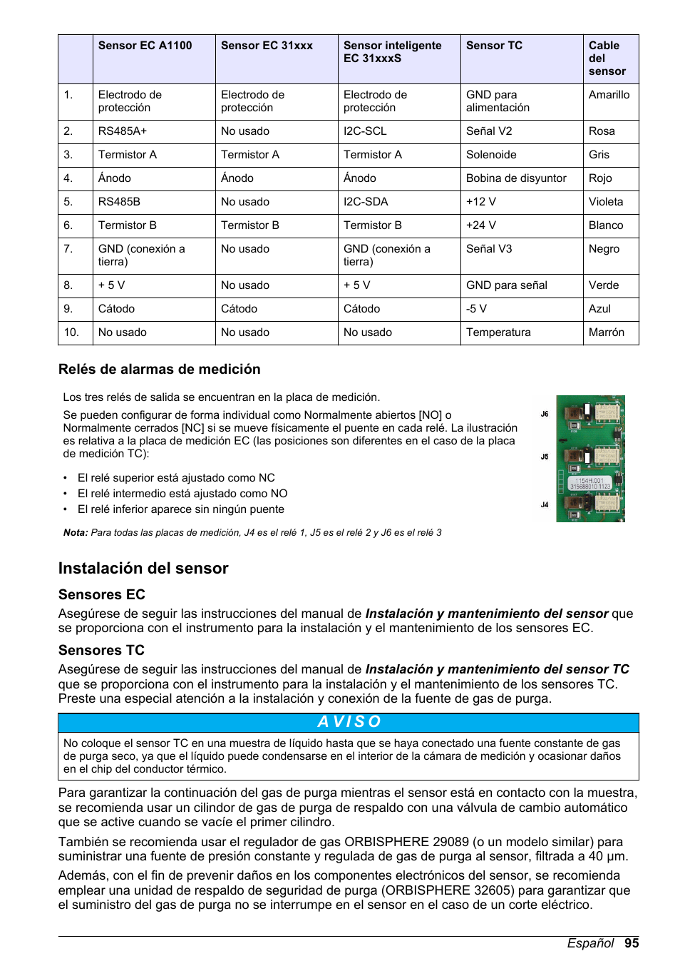 Relés de alarmas de medición, Instalación del sensor, Sensores ec | Sensores tc | Hach-Lange ORBISPHERE 410 Basic User Manual User Manual | Page 95 / 190