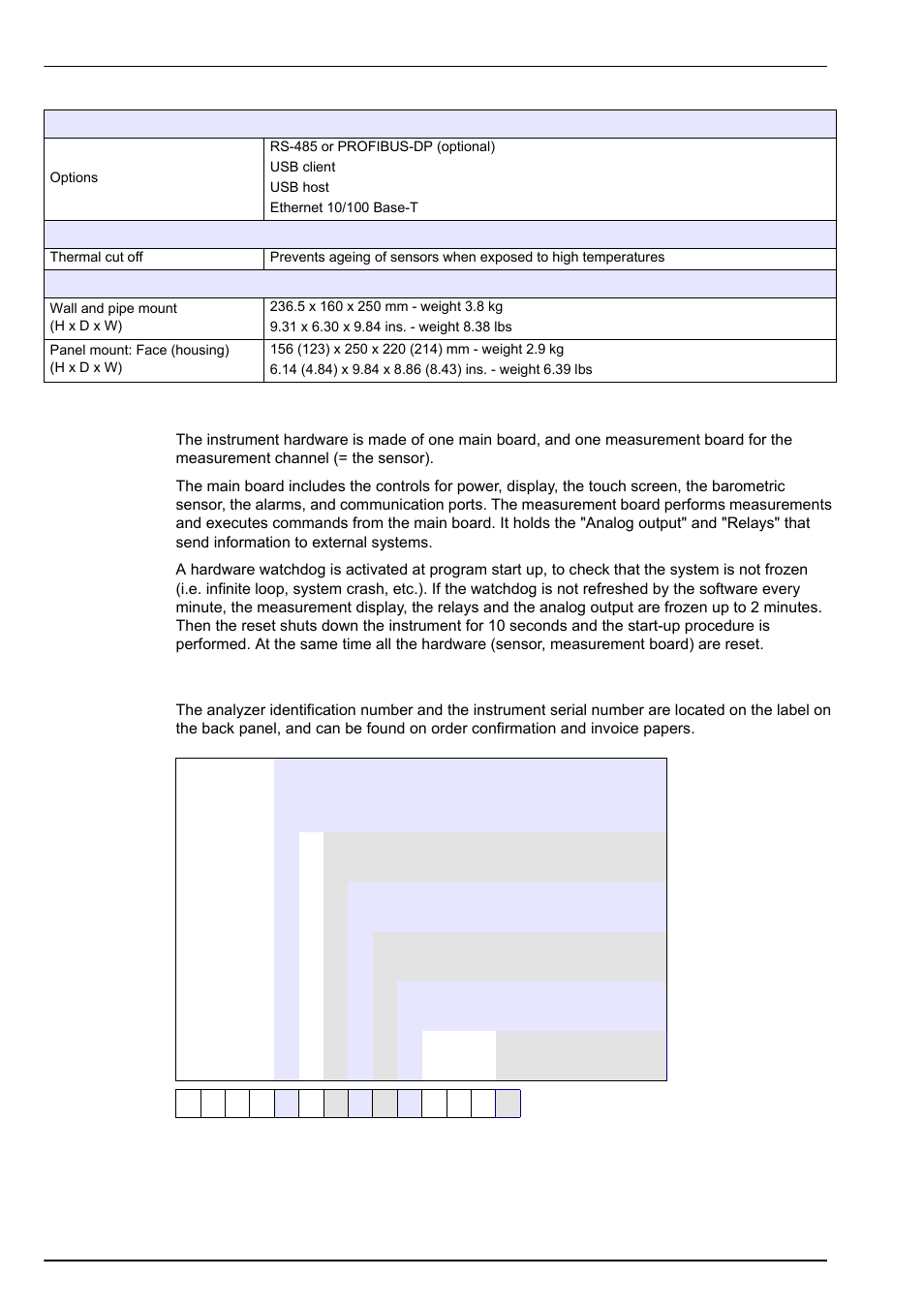 2 hardware description, 3 model identification system, Specifications | Hach-Lange ORBISPHERE 410 User Manual User Manual | Page 16 / 100