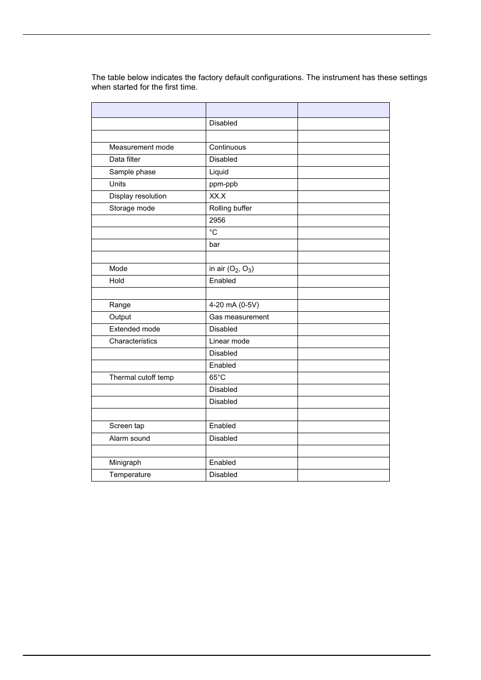 5 default parameters, Specifications | Hach-Lange ORBISPHERE 410 User Manual User Manual | Page 18 / 100