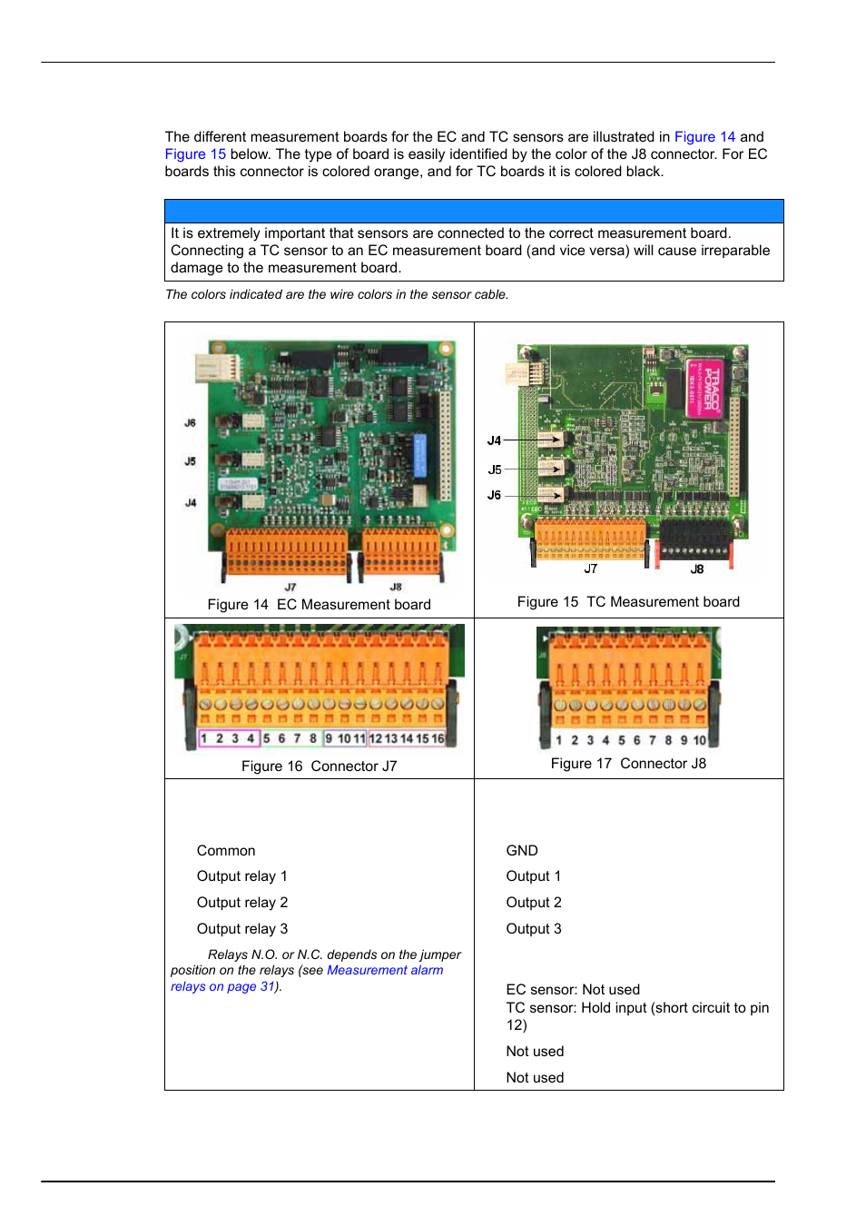 4 measurement board, Installation 3.7.4 measurement board | Hach-Lange ORBISPHERE 410 User Manual User Manual | Page 32 / 100