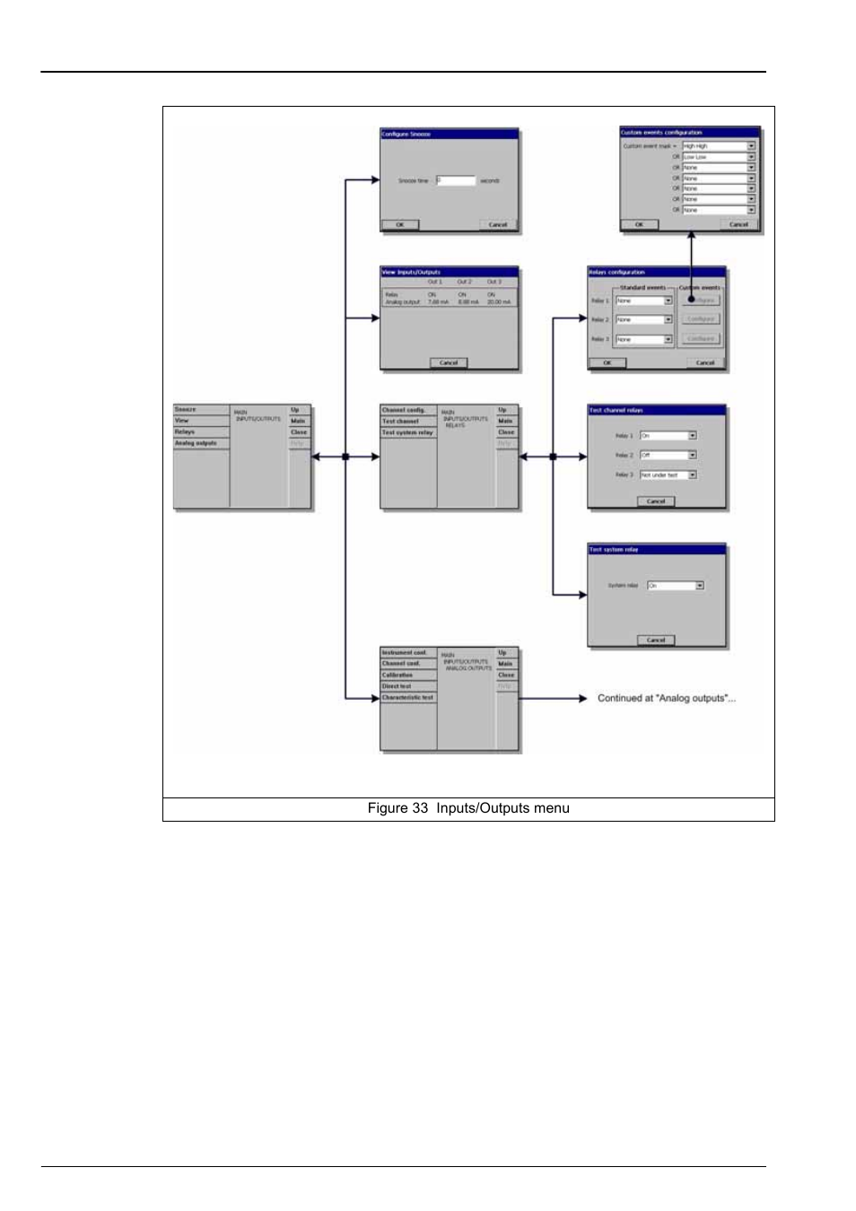 Section 8 inputs/outputs menu | Hach-Lange ORBISPHERE 410 User Manual User Manual | Page 57 / 100