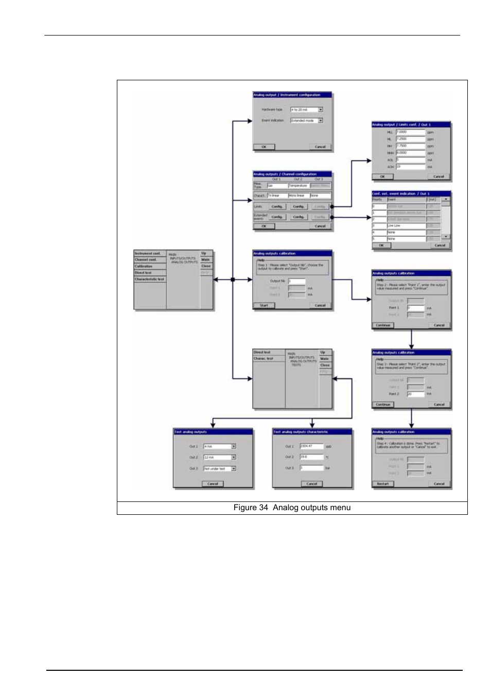 4 analog outputs | Hach-Lange ORBISPHERE 410 User Manual User Manual | Page 59 / 100