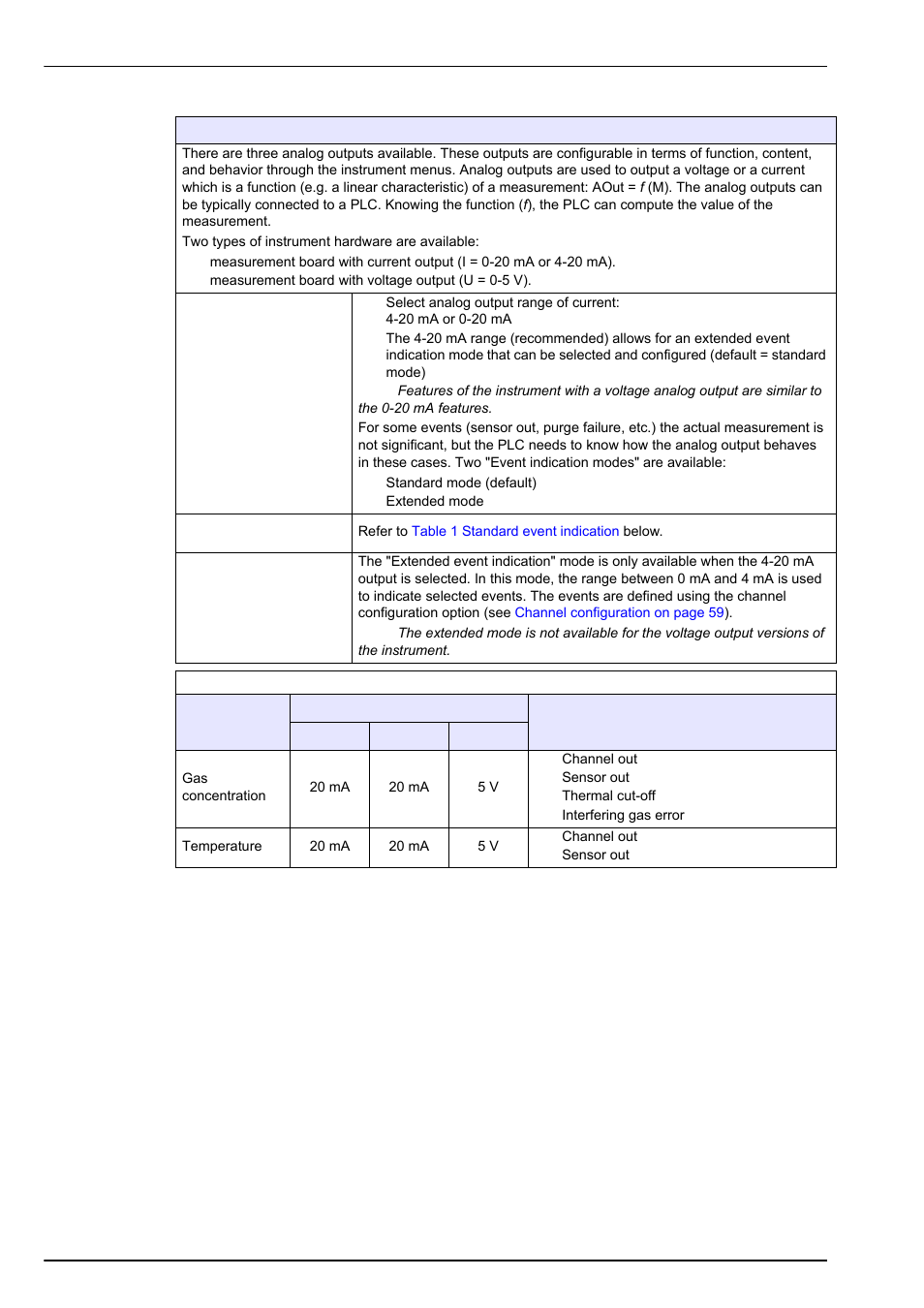 Inputs/outputs menu | Hach-Lange ORBISPHERE 410 User Manual User Manual | Page 60 / 100