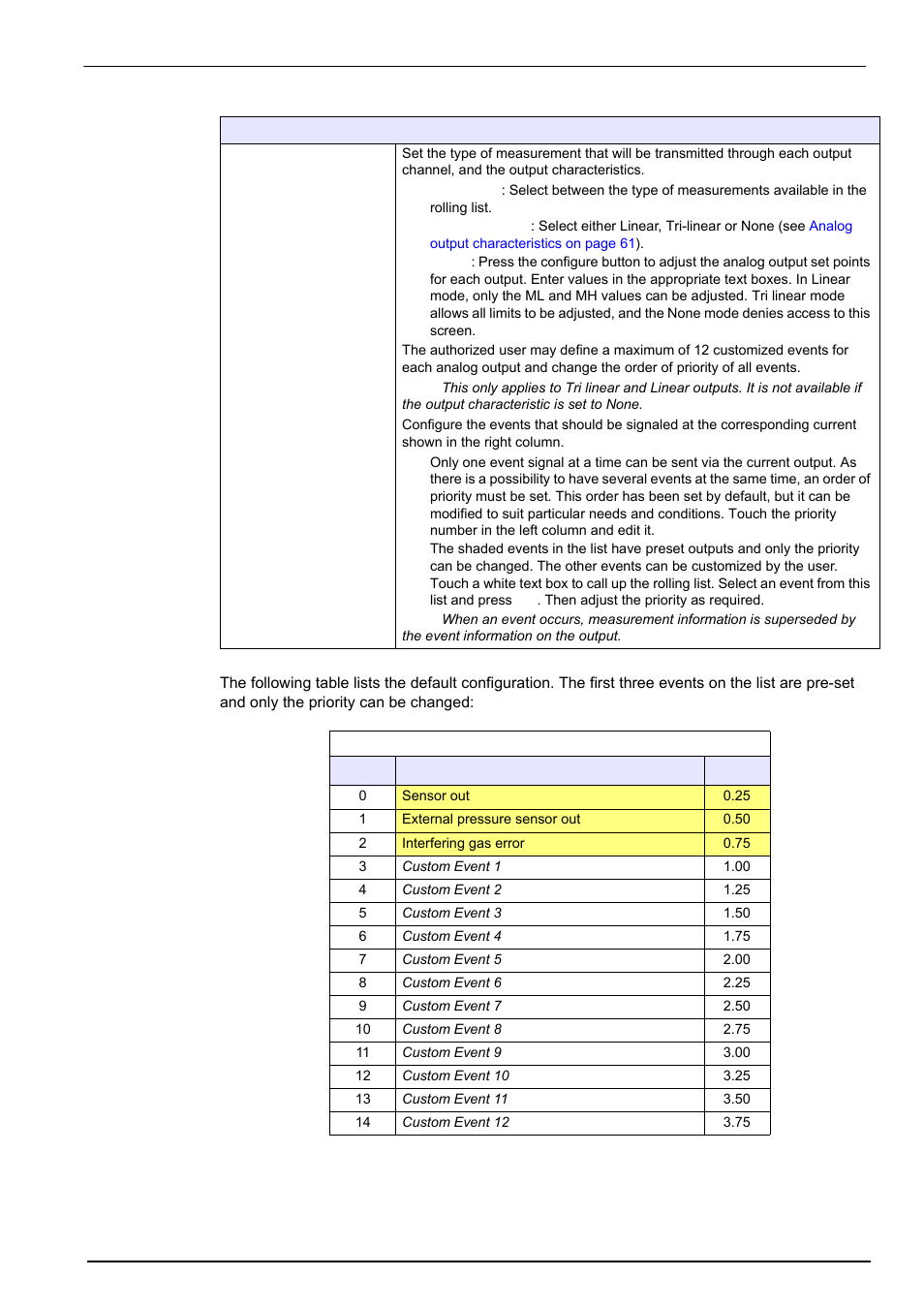 Inputs/outputs menu | Hach-Lange ORBISPHERE 410 User Manual User Manual | Page 61 / 100