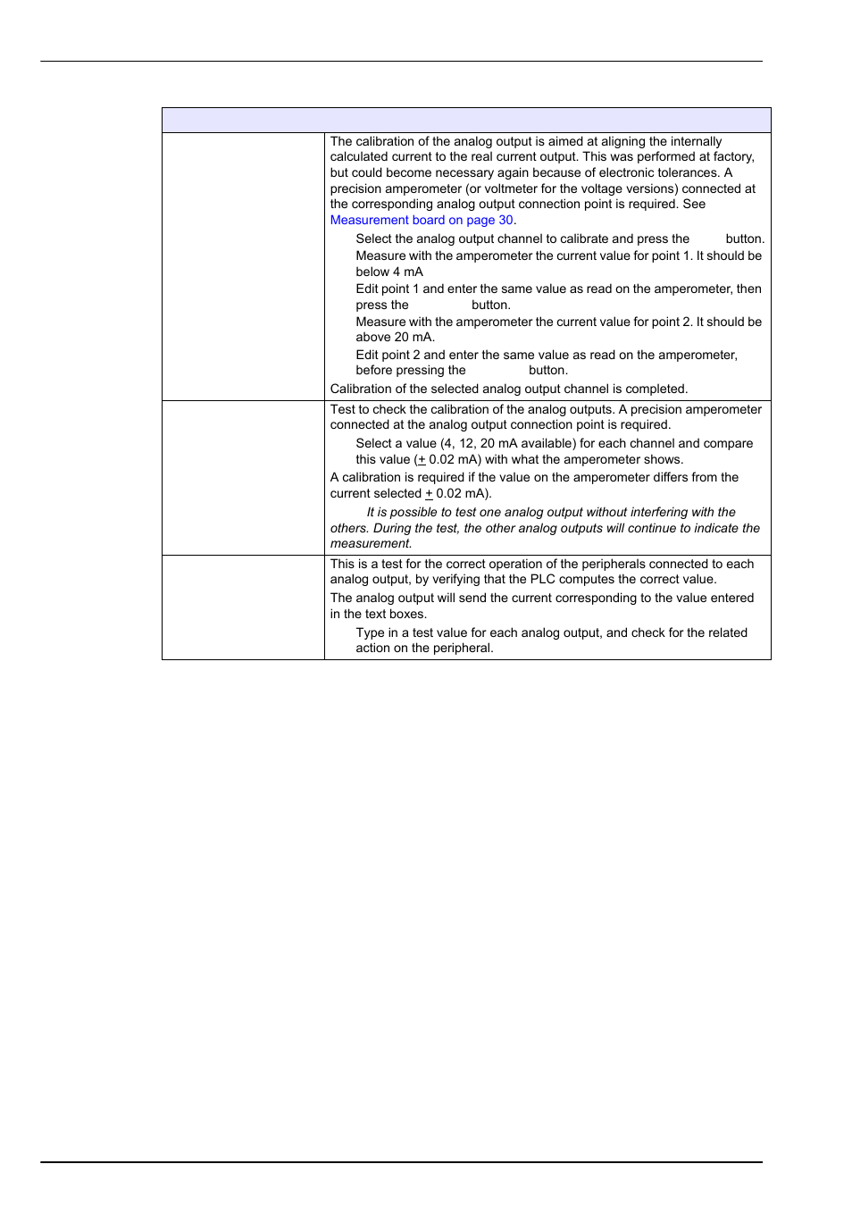 Inputs/outputs menu | Hach-Lange ORBISPHERE 410 User Manual User Manual | Page 62 / 100