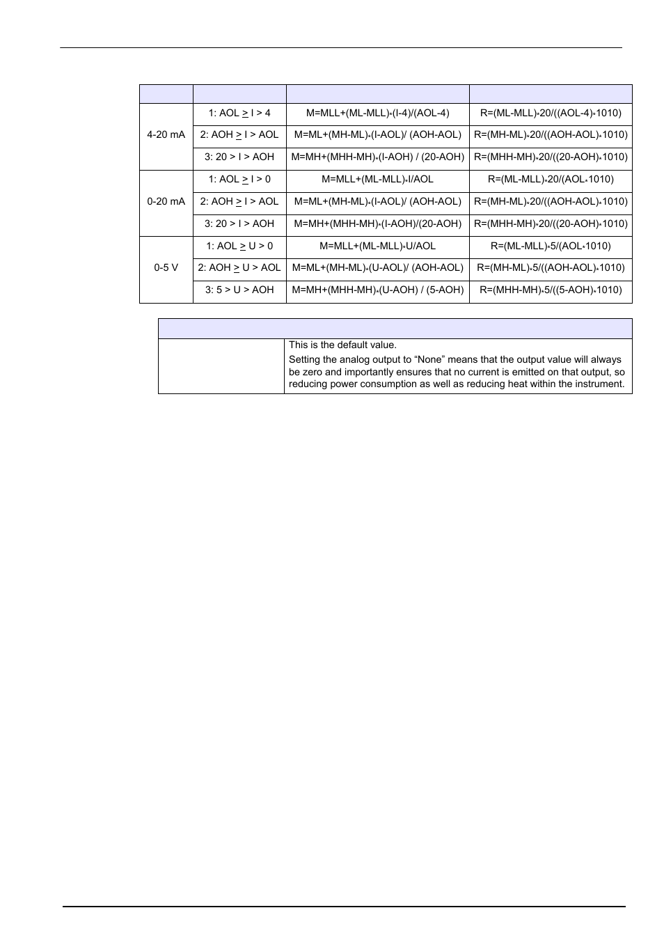 Inputs/outputs menu | Hach-Lange ORBISPHERE 410 User Manual User Manual | Page 65 / 100