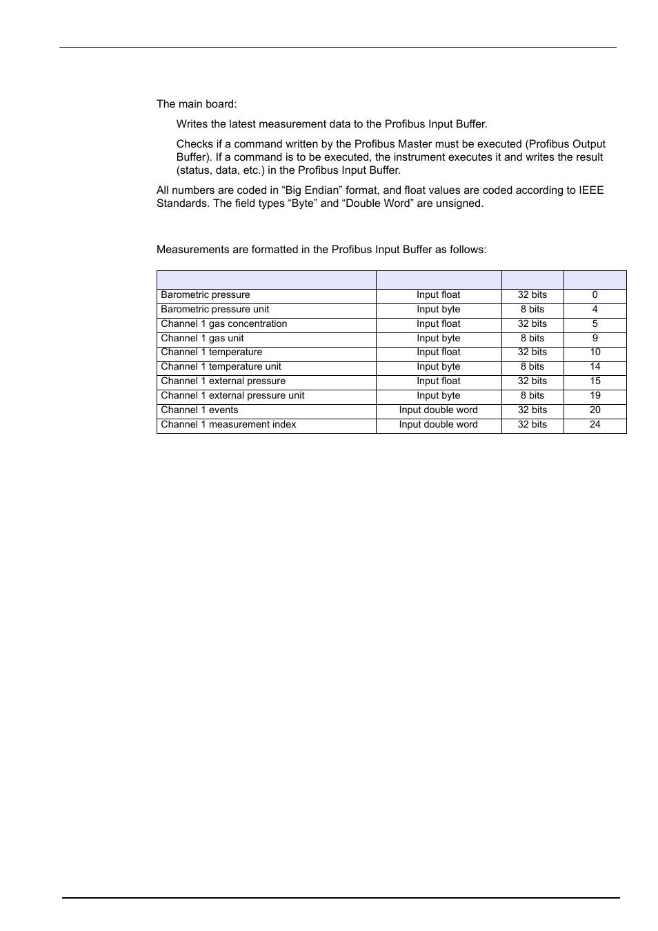 2 input/output data, Communication menu 9.2.2 input/output data | Hach-Lange ORBISPHERE 410 User Manual User Manual | Page 73 / 100