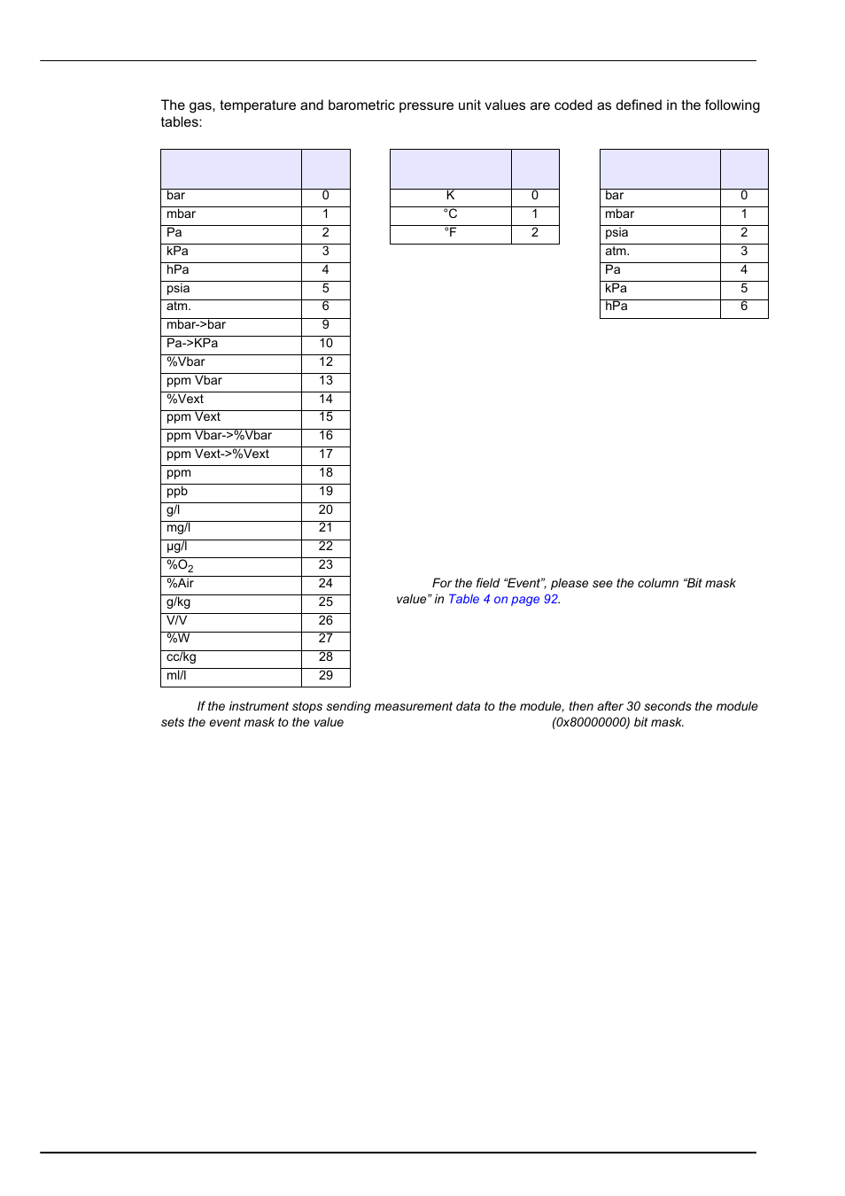 Communication menu | Hach-Lange ORBISPHERE 410 User Manual User Manual | Page 74 / 100