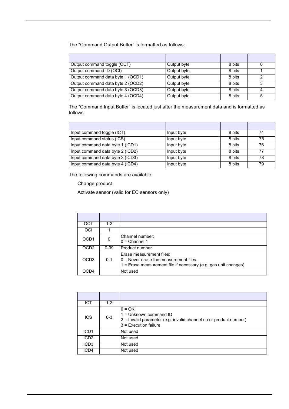 Communication menu | Hach-Lange ORBISPHERE 410 User Manual User Manual | Page 75 / 100