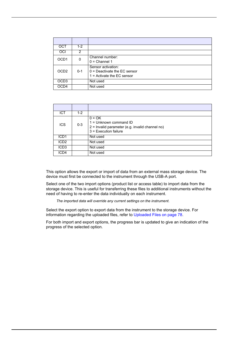 3 usb-a port (host), Communication menu | Hach-Lange ORBISPHERE 410 User Manual User Manual | Page 76 / 100