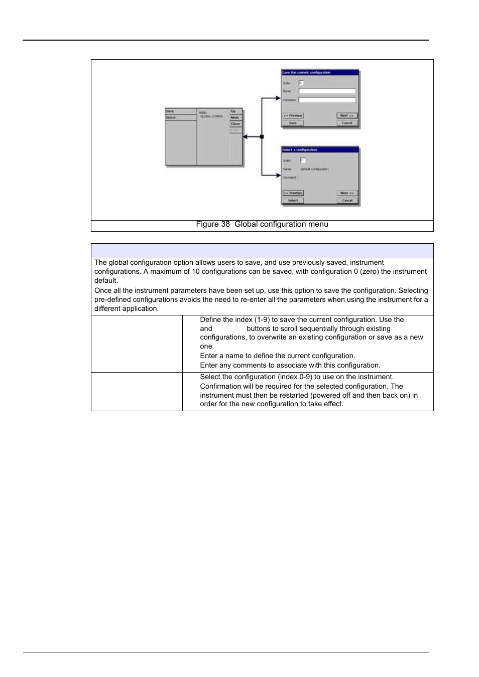 Section 12 global configuration menu | Hach-Lange ORBISPHERE 410 User Manual User Manual | Page 85 / 100