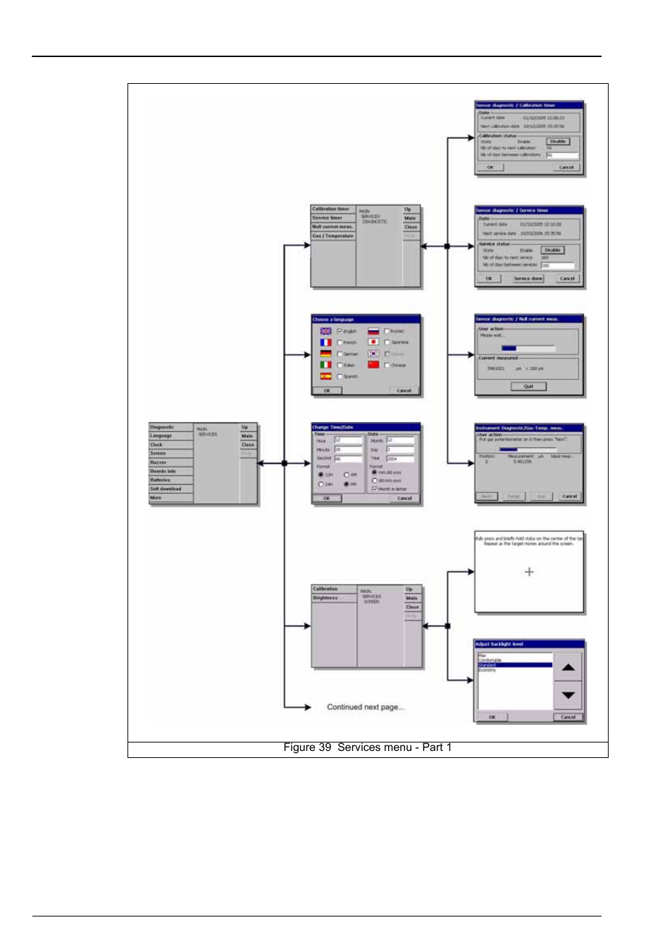 Section 13 services menu | Hach-Lange ORBISPHERE 410 User Manual User Manual | Page 87 / 100