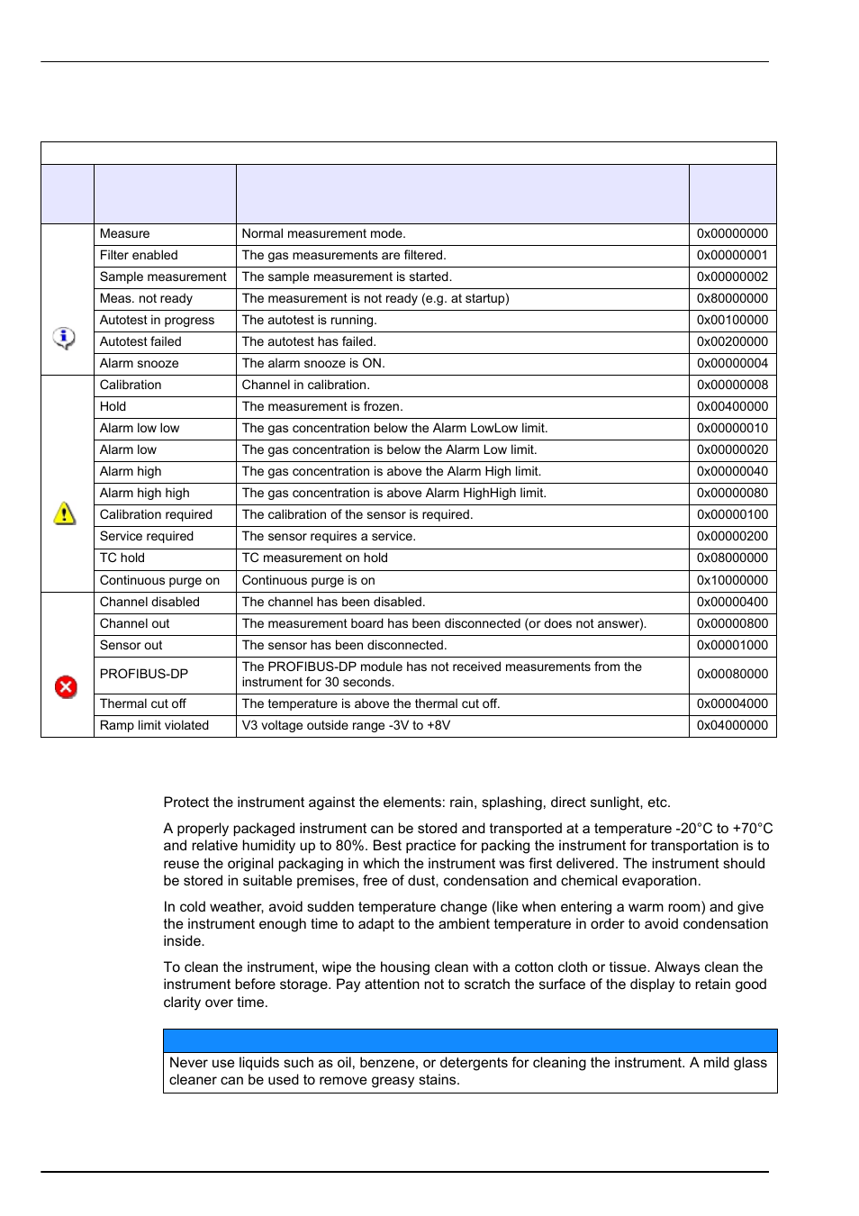 3 list of events and alarms, 4 storage, handling and transportation, Listed in | Maintenance and troubleshooting | Hach-Lange ORBISPHERE 410 User Manual User Manual | Page 94 / 100