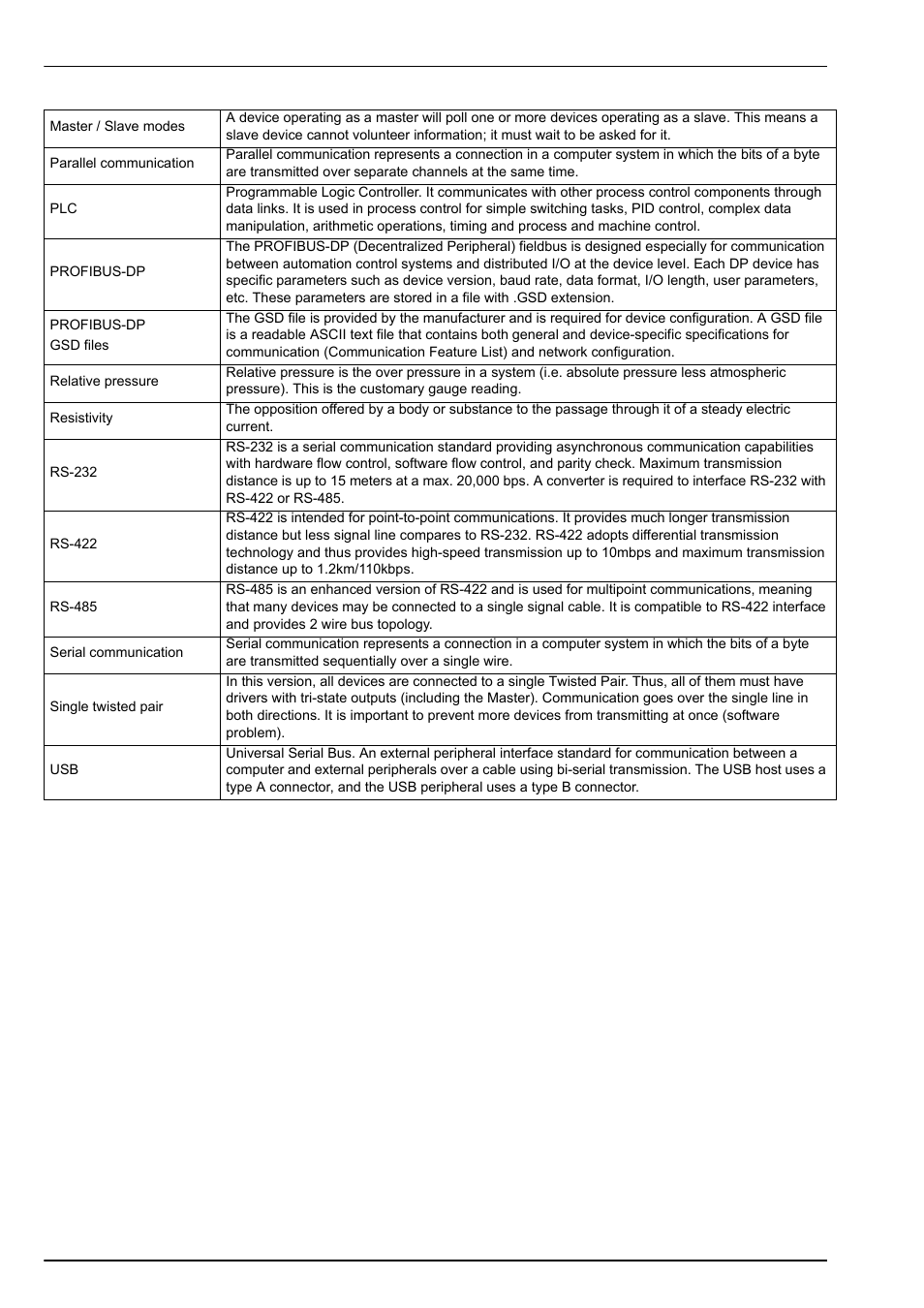 Glossary | Hach-Lange ORBISPHERE 410 User Manual User Manual | Page 98 / 100