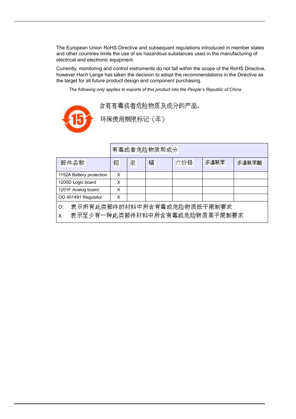7 restriction of hazardous substances (rohs), General information | Hach-Lange ORBISPHERE 3650 User Manual | Page 12 / 54
