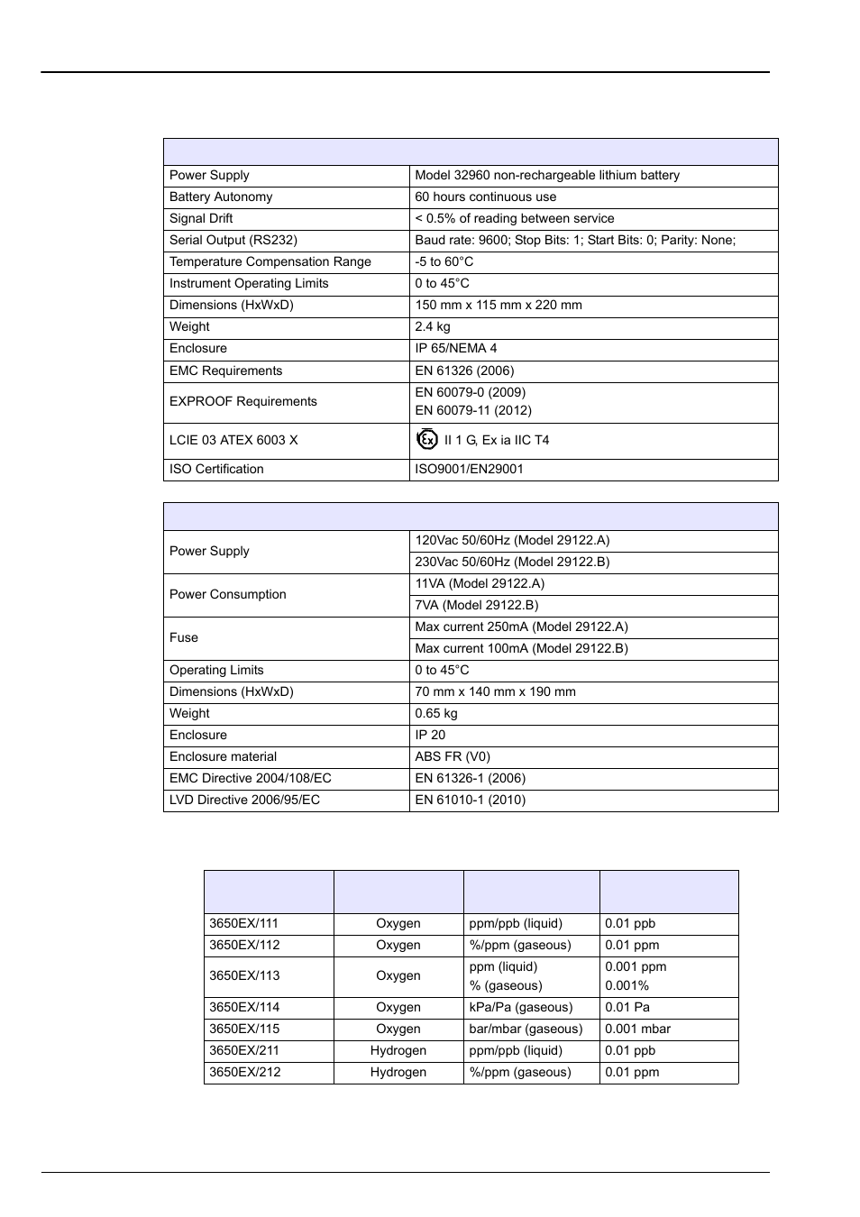 Section 2 specifications and certifications, 1 general technical data, 2 analyzer gas and display options | Hach-Lange ORBISPHERE 3650 User Manual | Page 13 / 54