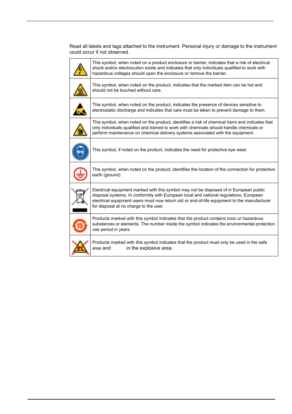 5 precautionary labels, General information 1.3.5 precautionary labels | Hach-Lange ORBISPHERE 3650 User Manual | Page 7 / 54