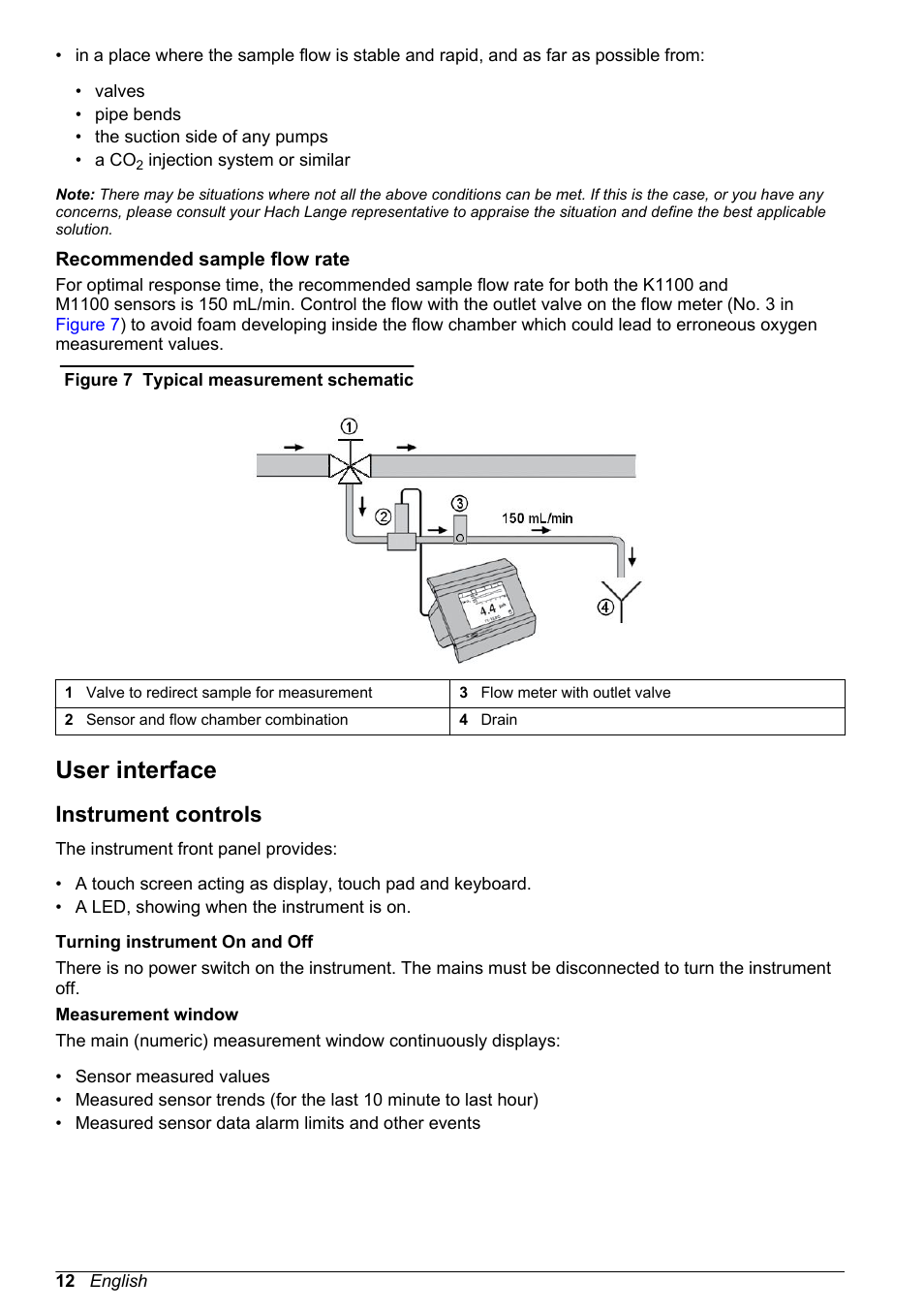 Recommended sample flow rate, User interface, Instrument controls | Hach-Lange ORBISPHERE KM1100 Basic User Manual User Manual | Page 12 / 350