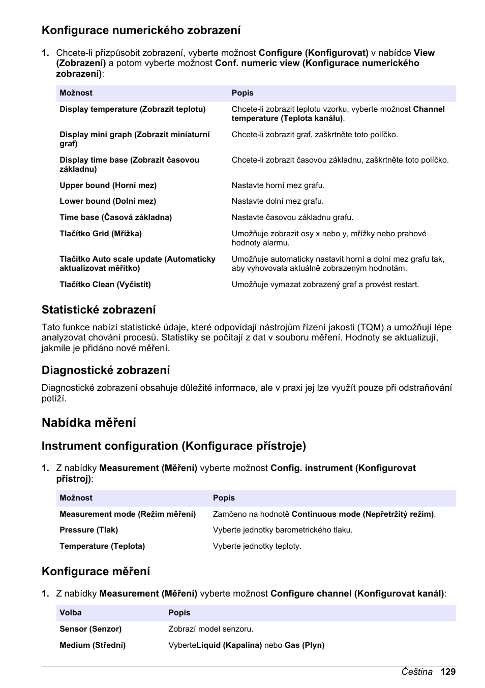 Konfigurace numerického zobrazení, Statistické zobrazení, Diagnostické zobrazení | Nabídka měření, Instrument configuration (konfigurace přístroje), Konfigurace měření | Hach-Lange ORBISPHERE KM1100 Basic User Manual User Manual | Page 129 / 350