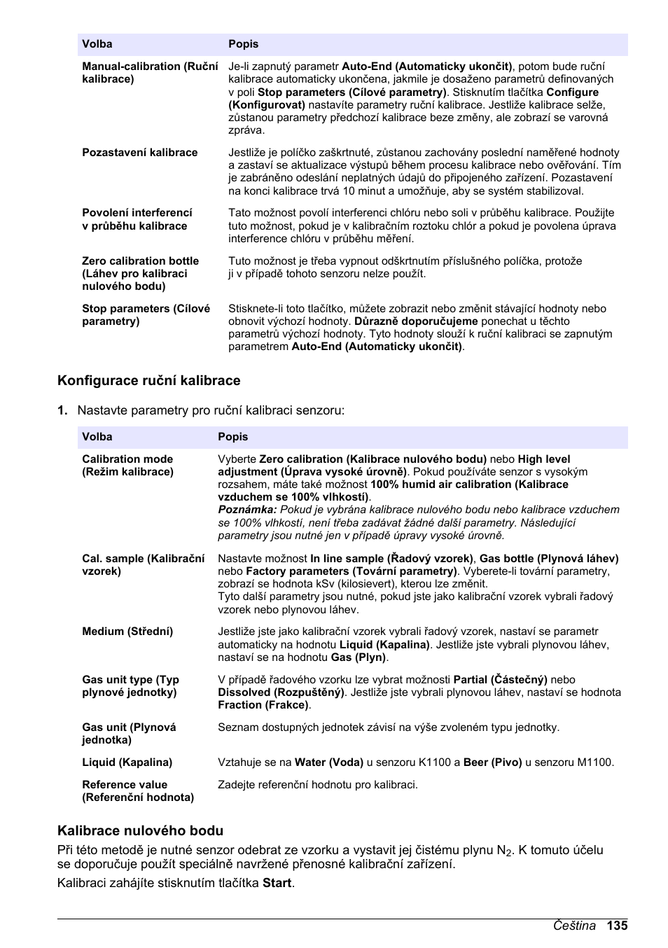 Konfigurace ruční kalibrace, Kalibrace nulového bodu, V části | Na straně 135 | Hach-Lange ORBISPHERE KM1100 Basic User Manual User Manual | Page 135 / 350