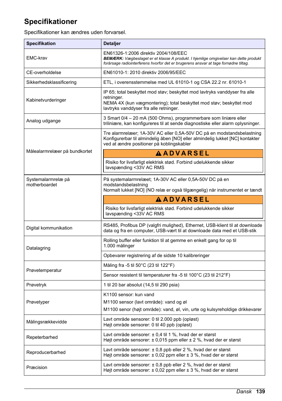 Grundlæggende brugervejledning, Specifikationer, Dansk | Hach-Lange ORBISPHERE KM1100 Basic User Manual User Manual | Page 139 / 350