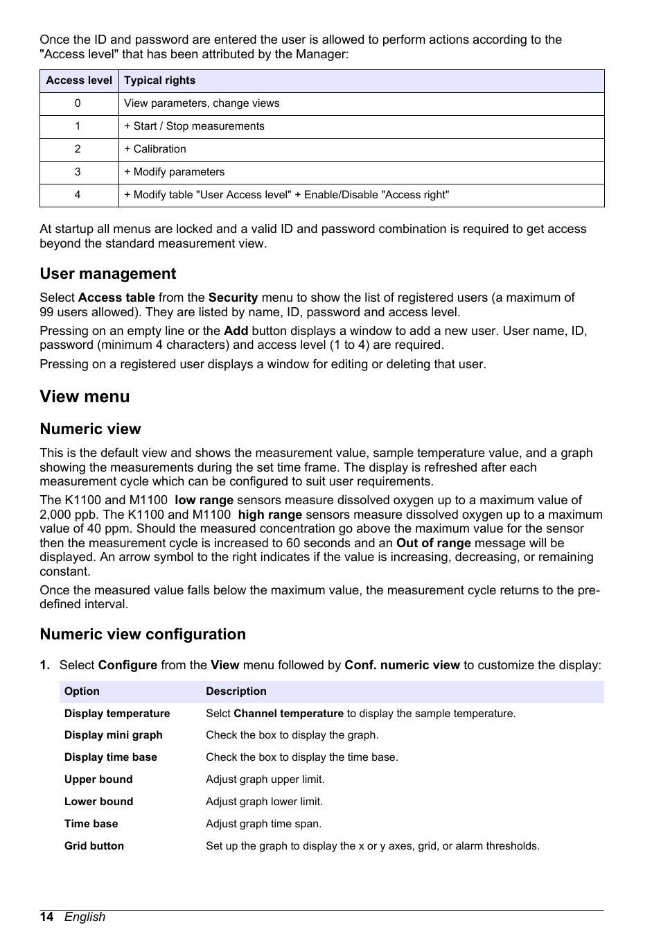User management, View menu, Numeric view | Numeric view configuration | Hach-Lange ORBISPHERE KM1100 Basic User Manual User Manual | Page 14 / 350