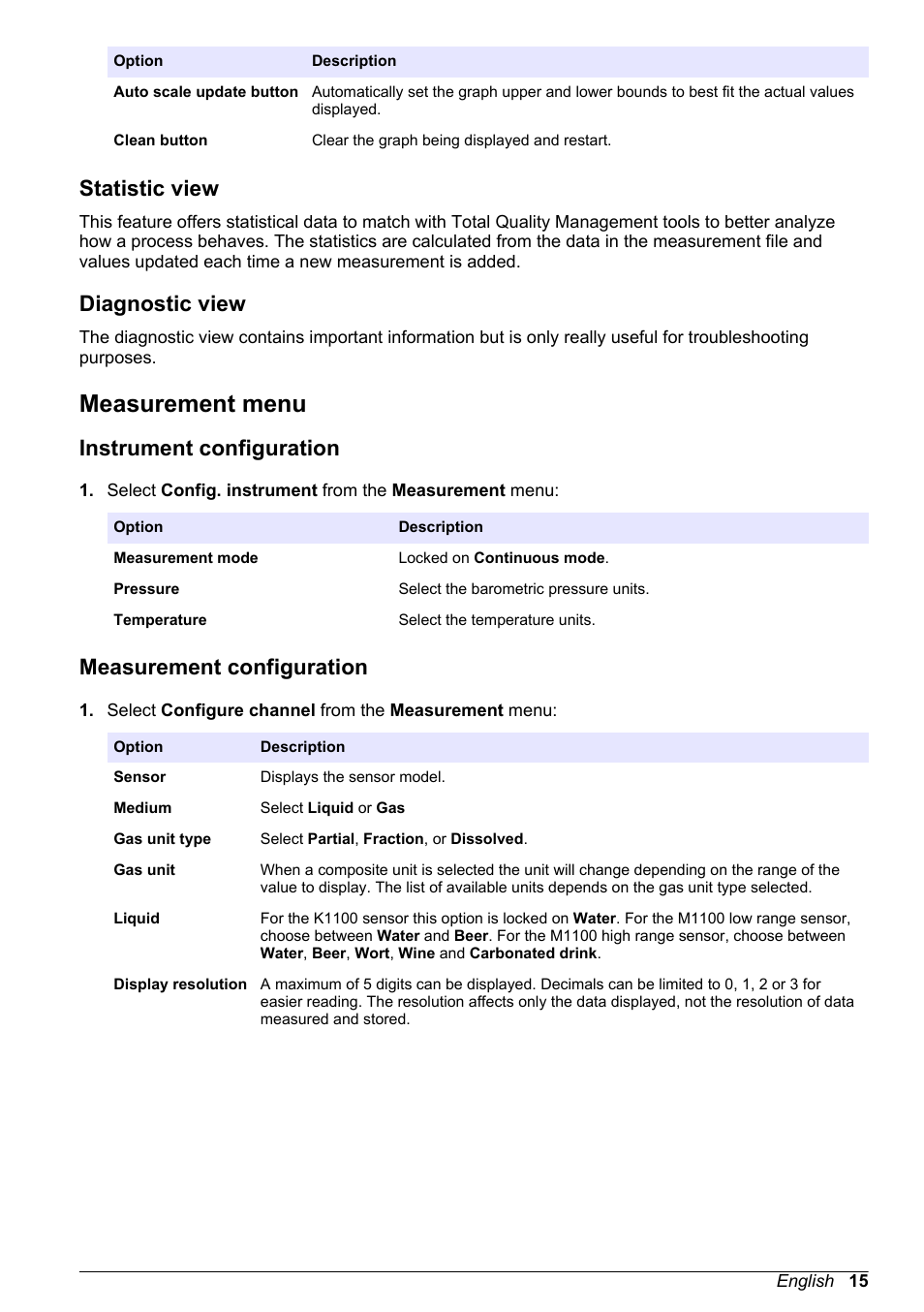 Statistic view, Diagnostic view, Measurement menu | Instrument configuration, Measurement configuration | Hach-Lange ORBISPHERE KM1100 Basic User Manual User Manual | Page 15 / 350