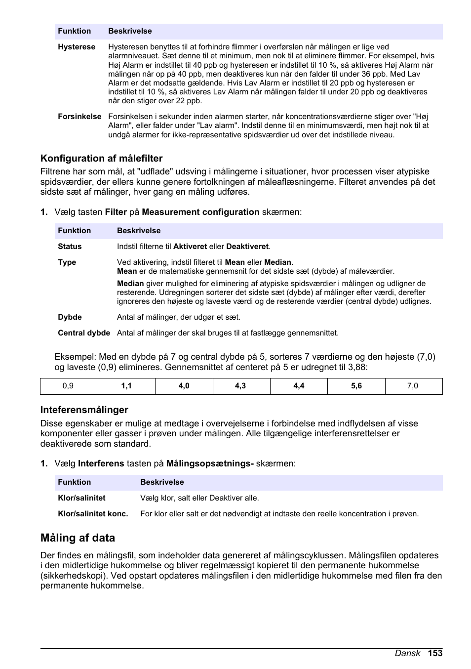 Konfiguration af målefilter, Inteferensmålinger, Måling af data | Hach-Lange ORBISPHERE KM1100 Basic User Manual User Manual | Page 153 / 350