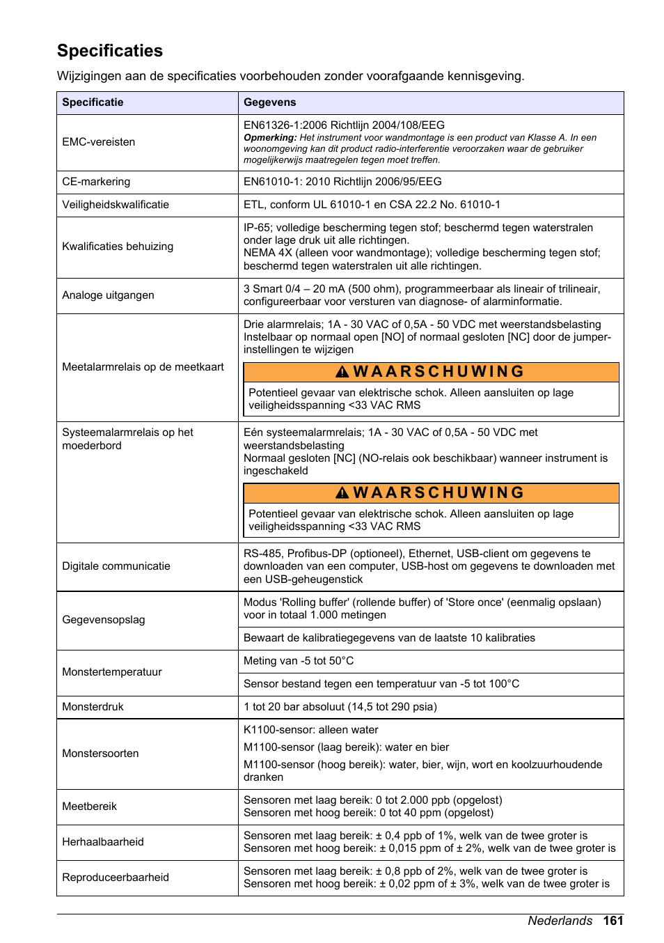Basisgebruikershandleiding, Specificaties, Nederlands | Hach-Lange ORBISPHERE KM1100 Basic User Manual User Manual | Page 161 / 350