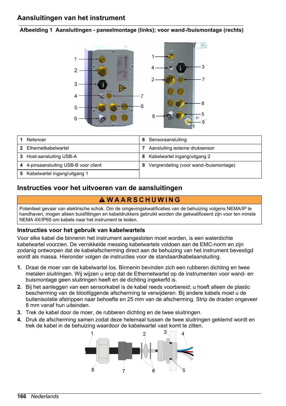 Aansluitingen van het instrument, Instructies voor het gebruik van kabelwartels | Hach-Lange ORBISPHERE KM1100 Basic User Manual User Manual | Page 166 / 350