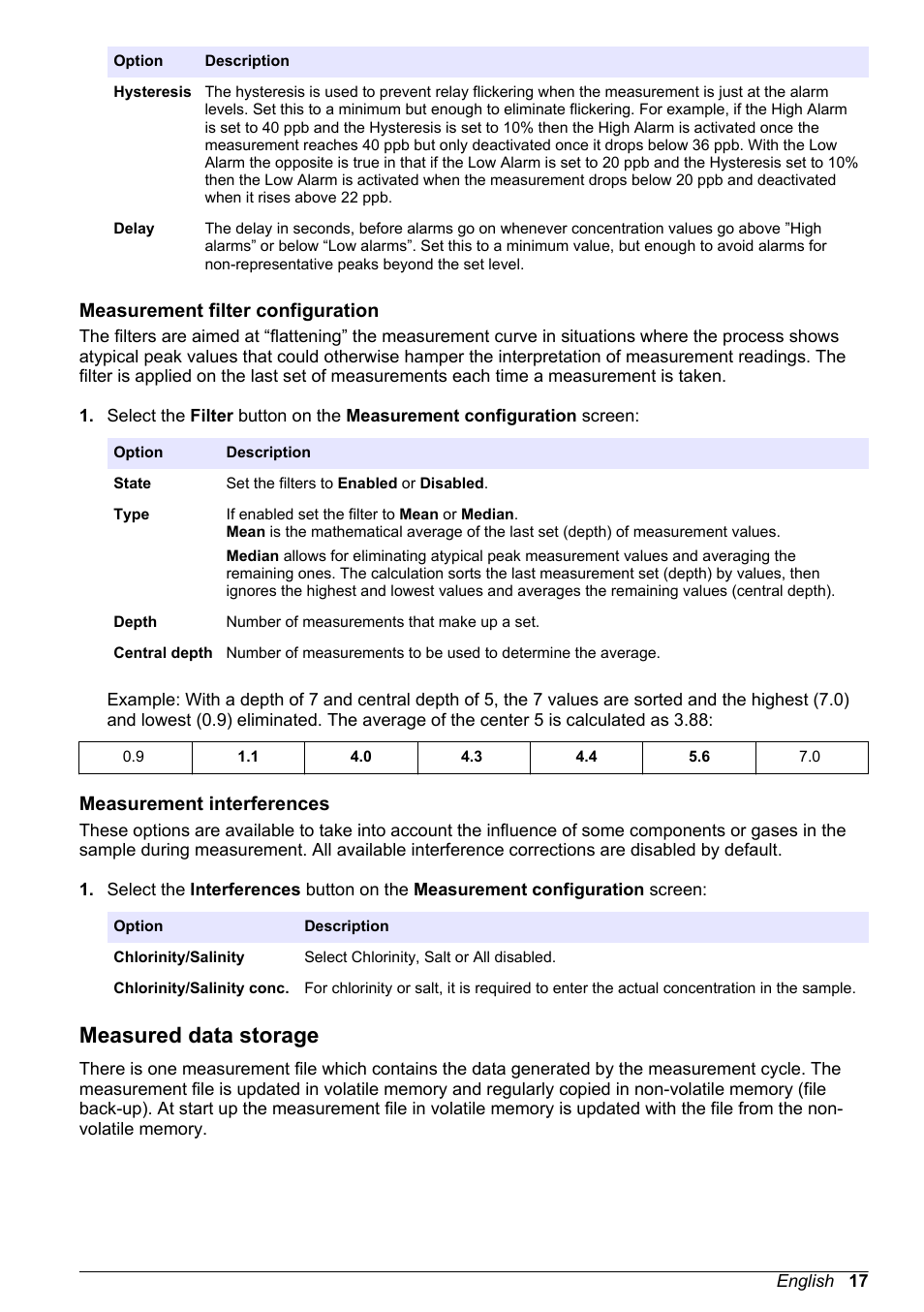 Measurement filter configuration, Measurement interferences, Measured data storage | Hach-Lange ORBISPHERE KM1100 Basic User Manual User Manual | Page 17 / 350