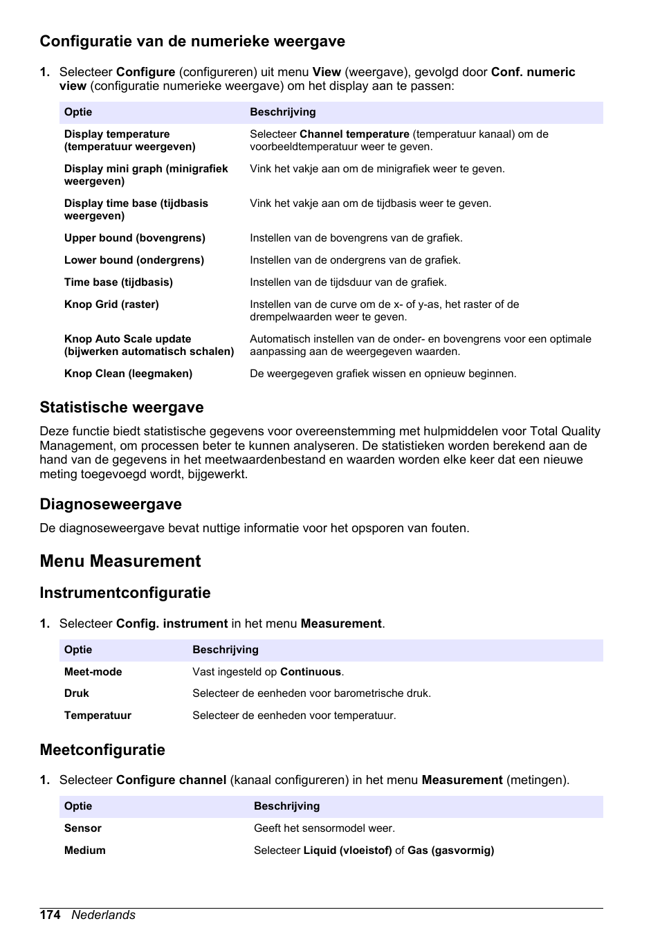 Configuratie van de numerieke weergave, Statistische weergave, Diagnoseweergave | Menu measurement, Instrumentconfiguratie, Meetconfiguratie | Hach-Lange ORBISPHERE KM1100 Basic User Manual User Manual | Page 174 / 350