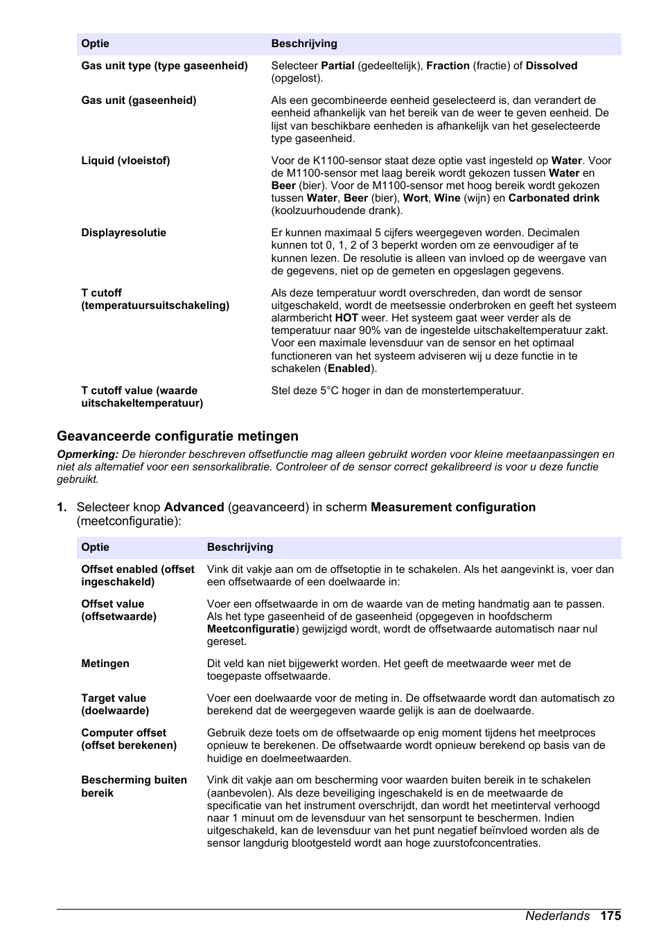 Geavanceerde configuratie metingen | Hach-Lange ORBISPHERE KM1100 Basic User Manual User Manual | Page 175 / 350