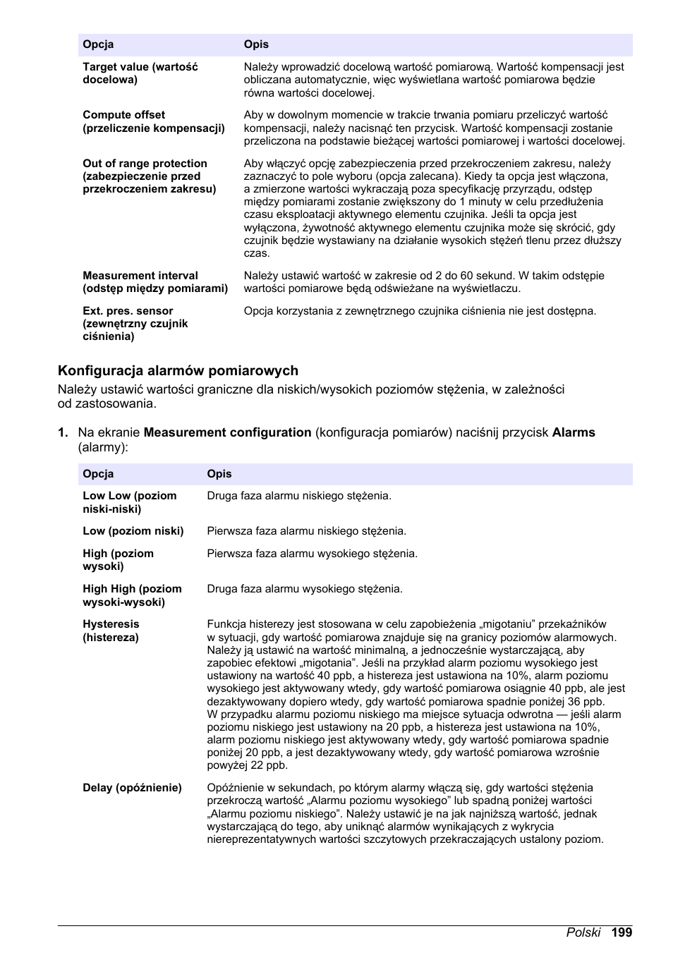 Konfiguracja alarmów pomiarowych | Hach-Lange ORBISPHERE KM1100 Basic User Manual User Manual | Page 199 / 350