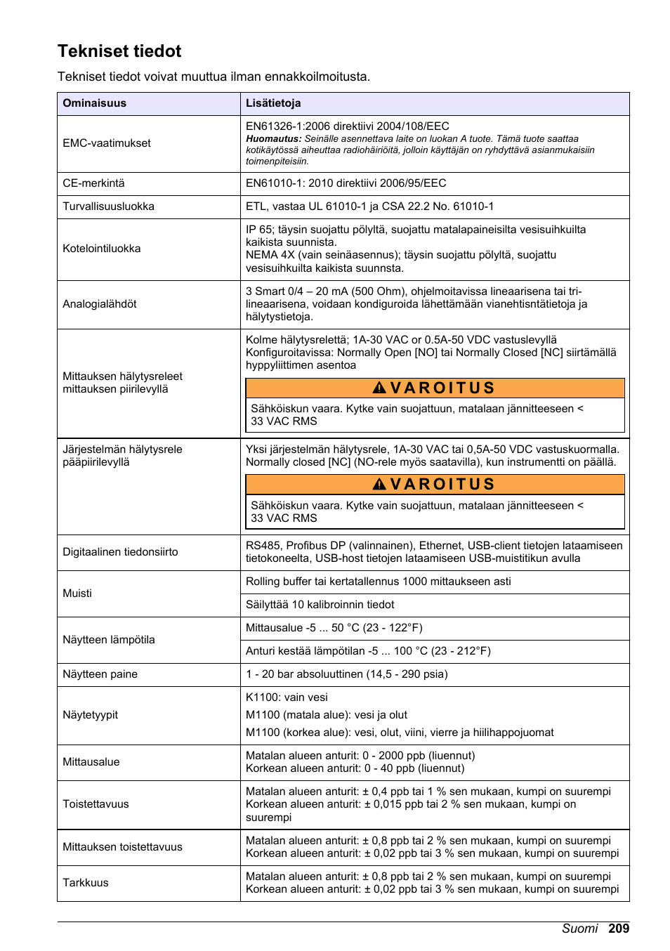 Peruskäyttöohje, Tekniset tiedot, Suomi | Hach-Lange ORBISPHERE KM1100 Basic User Manual User Manual | Page 209 / 350
