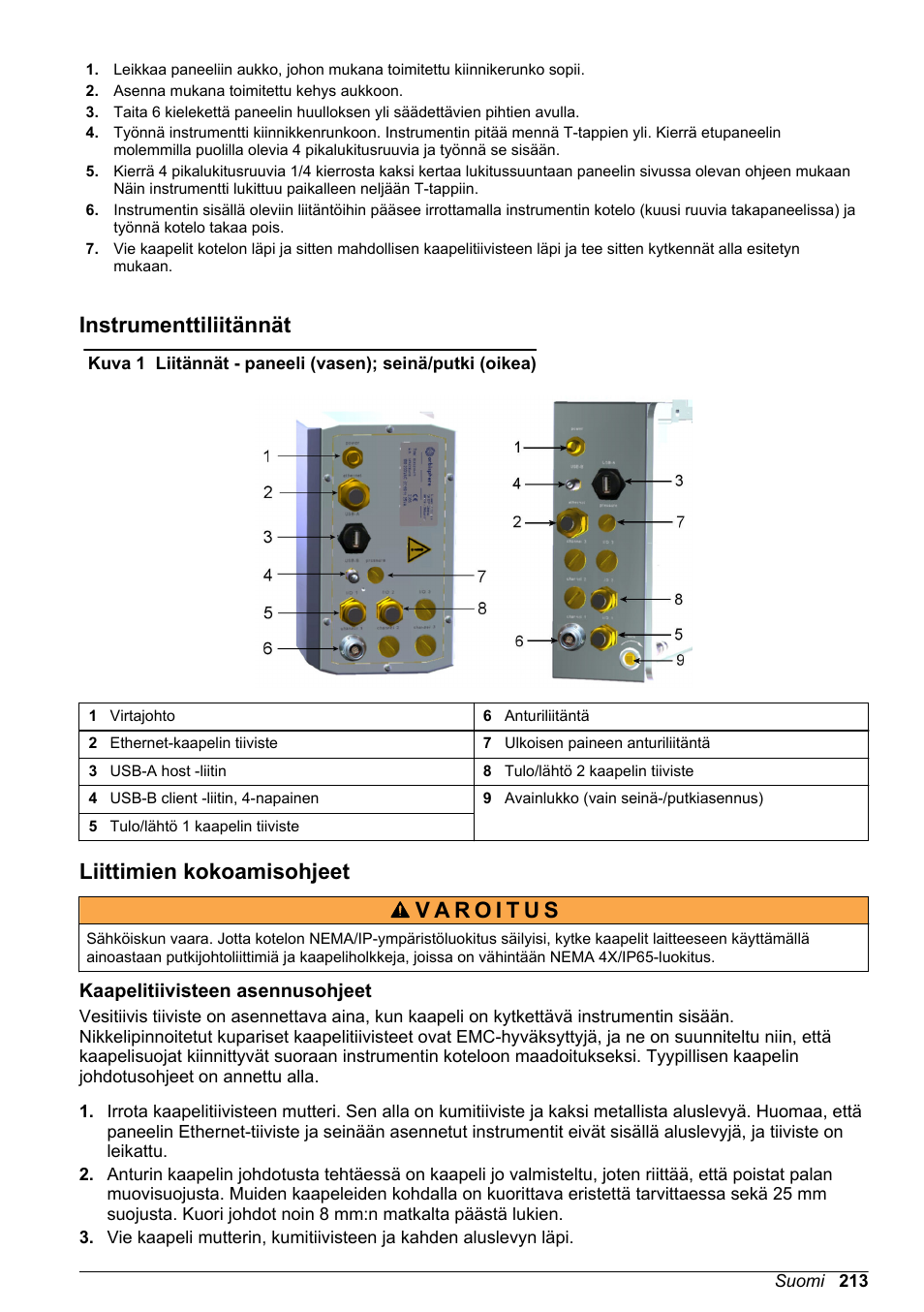 Instrumenttiliitännät, Liittimien kokoamisohjeet, Kaapelitiivisteen asennusohjeet | Hach-Lange ORBISPHERE KM1100 Basic User Manual User Manual | Page 213 / 350