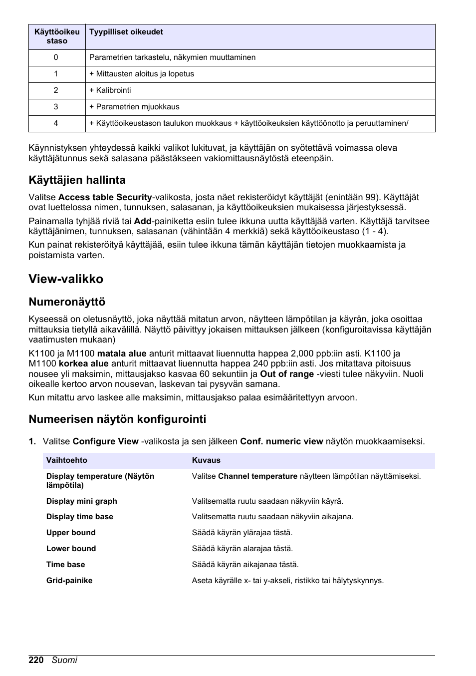 Käyttäjien hallinta, View-valikko, Numeronäyttö | Numeerisen näytön konfigurointi | Hach-Lange ORBISPHERE KM1100 Basic User Manual User Manual | Page 220 / 350