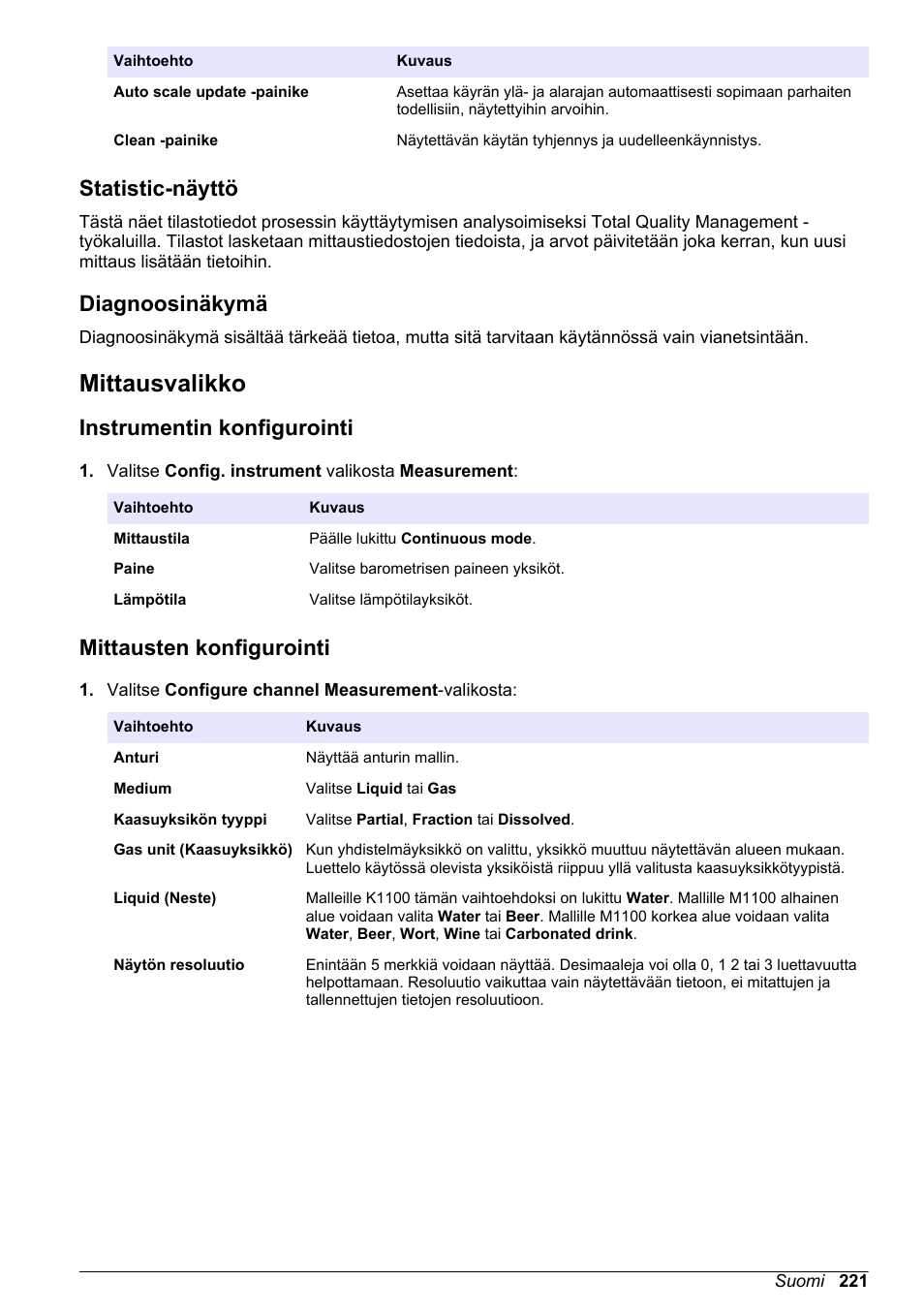 Statistic-näyttö, Diagnoosinäkymä, Mittausvalikko | Instrumentin konfigurointi, Mittausten konfigurointi | Hach-Lange ORBISPHERE KM1100 Basic User Manual User Manual | Page 221 / 350