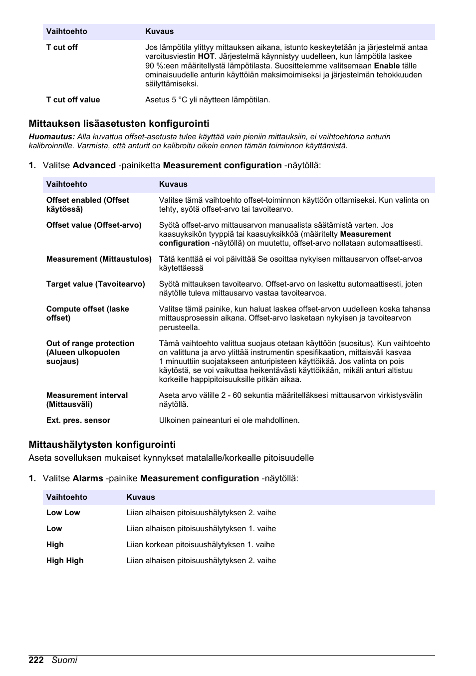 Mittauksen lisäasetusten konfigurointi, Mittaushälytysten konfigurointi | Hach-Lange ORBISPHERE KM1100 Basic User Manual User Manual | Page 222 / 350