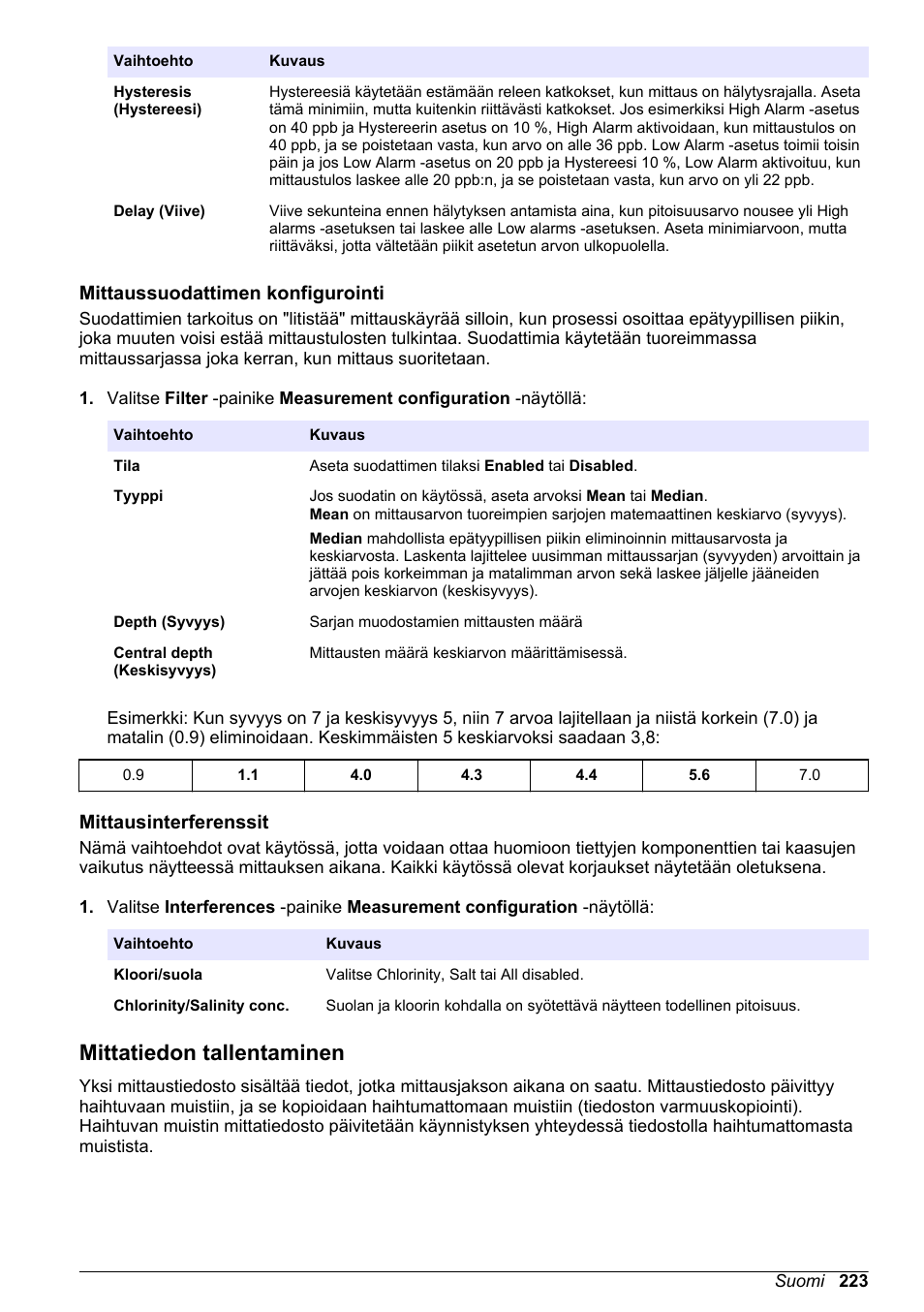 Mittaussuodattimen konfigurointi, Mittausinterferenssit, Mittatiedon tallentaminen | Hach-Lange ORBISPHERE KM1100 Basic User Manual User Manual | Page 223 / 350