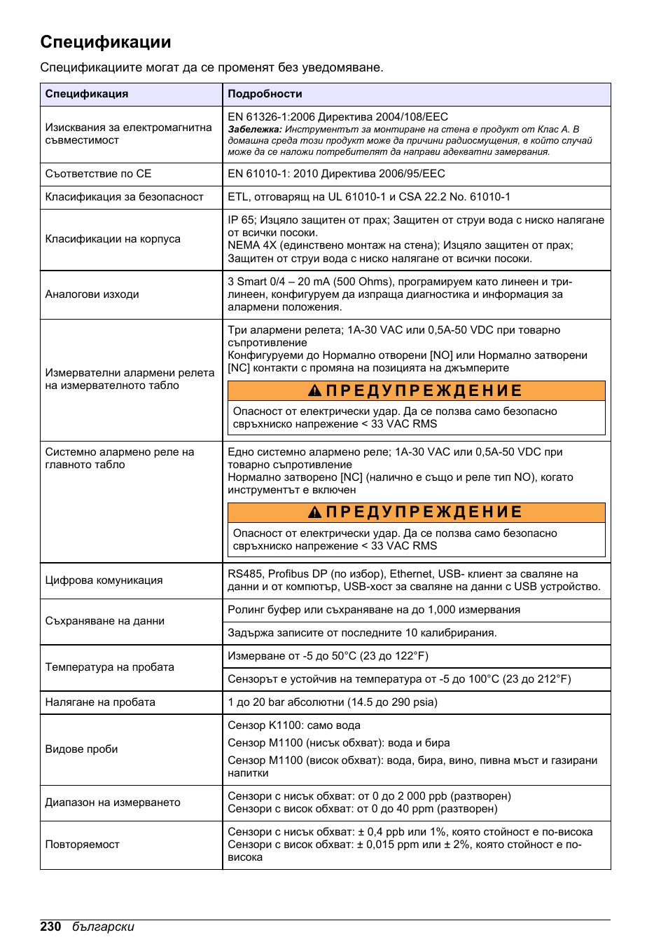 Основно ръководство за потребителя, Спецификации, Български | Hach-Lange ORBISPHERE KM1100 Basic User Manual User Manual | Page 230 / 350