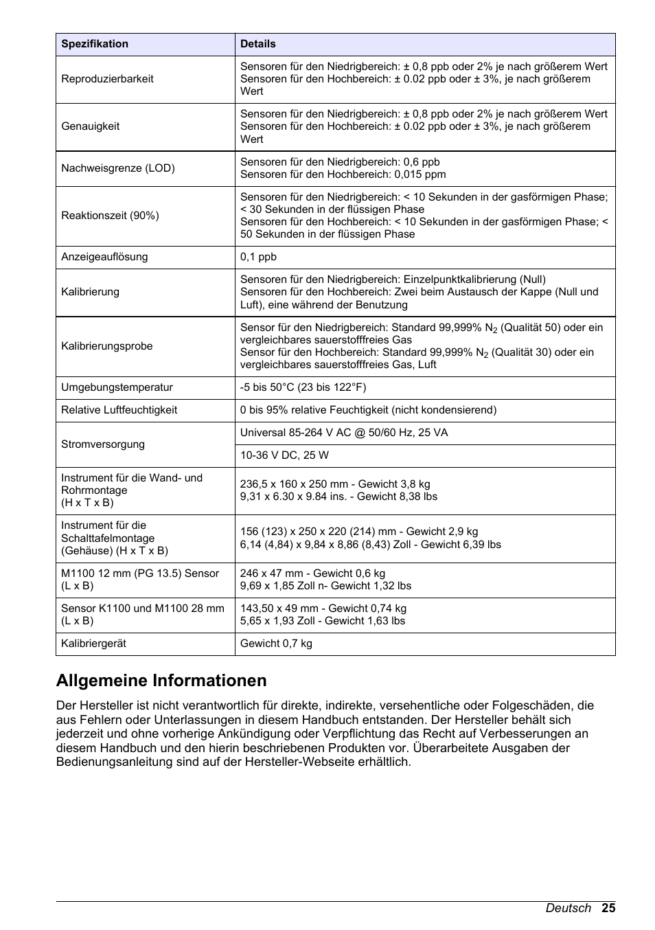 Allgemeine informationen | Hach-Lange ORBISPHERE KM1100 Basic User Manual User Manual | Page 25 / 350