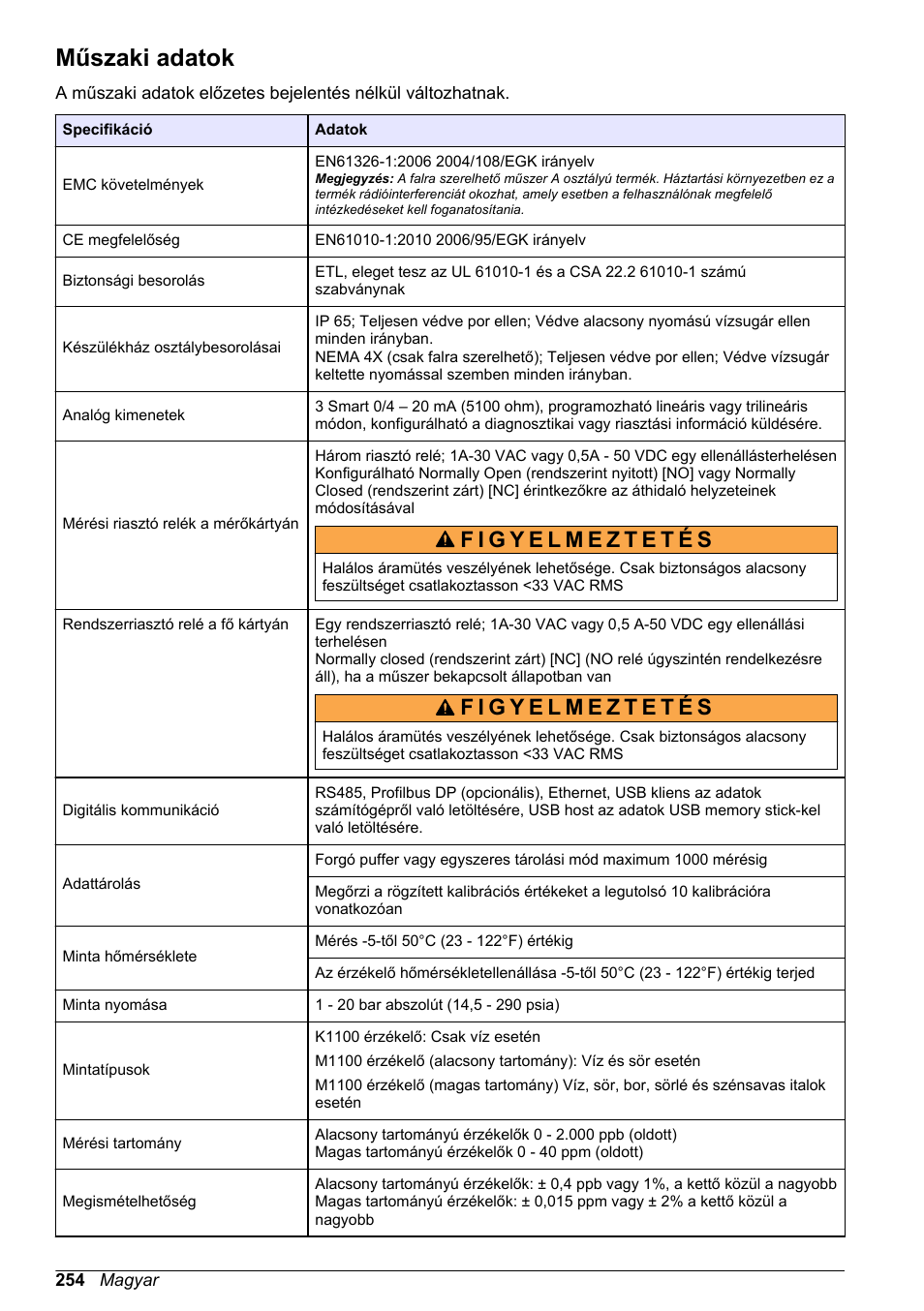 Alapvető felhasználói kézikönyv, Műszaki adatok, Magyar | Hach-Lange ORBISPHERE KM1100 Basic User Manual User Manual | Page 254 / 350