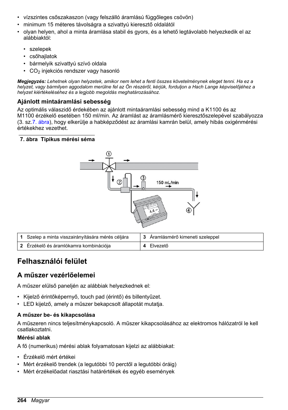Ajánlott mintaáramlási sebesség, Felhasználói felület, A műszer vezérlőelemei | Hach-Lange ORBISPHERE KM1100 Basic User Manual User Manual | Page 264 / 350