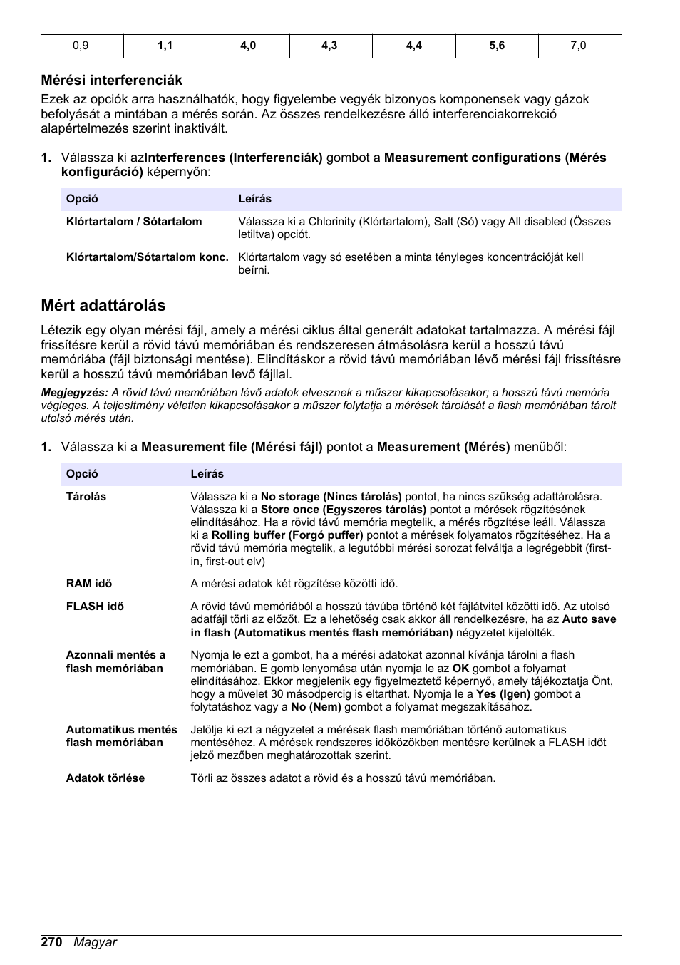 Mérési interferenciák, Mért adattárolás | Hach-Lange ORBISPHERE KM1100 Basic User Manual User Manual | Page 270 / 350