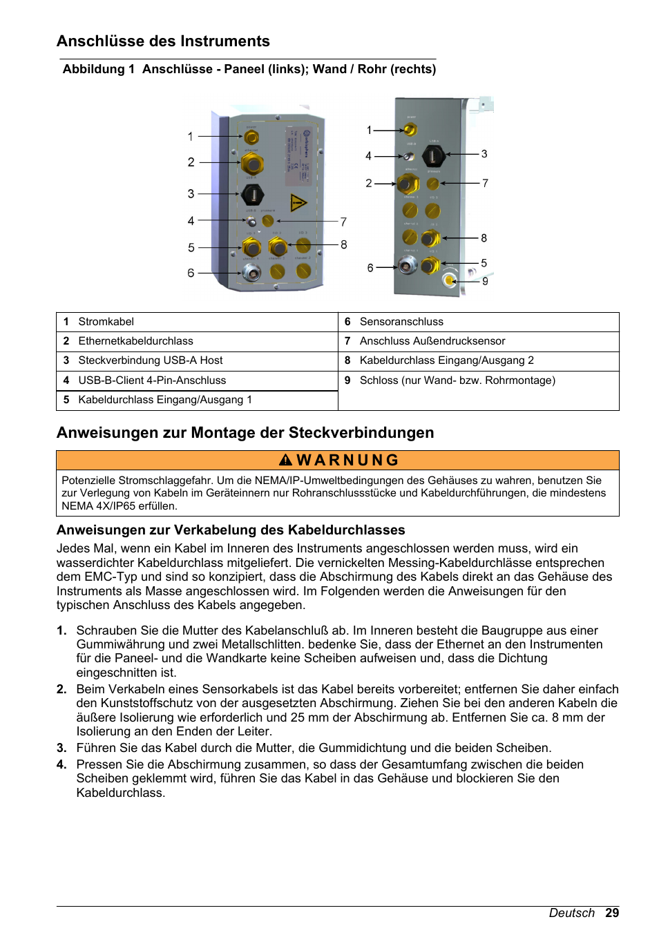 Anschlüsse des instruments, Anweisungen zur montage der steckverbindungen, Anweisungen zur verkabelung des kabeldurchlasses | Hach-Lange ORBISPHERE KM1100 Basic User Manual User Manual | Page 29 / 350